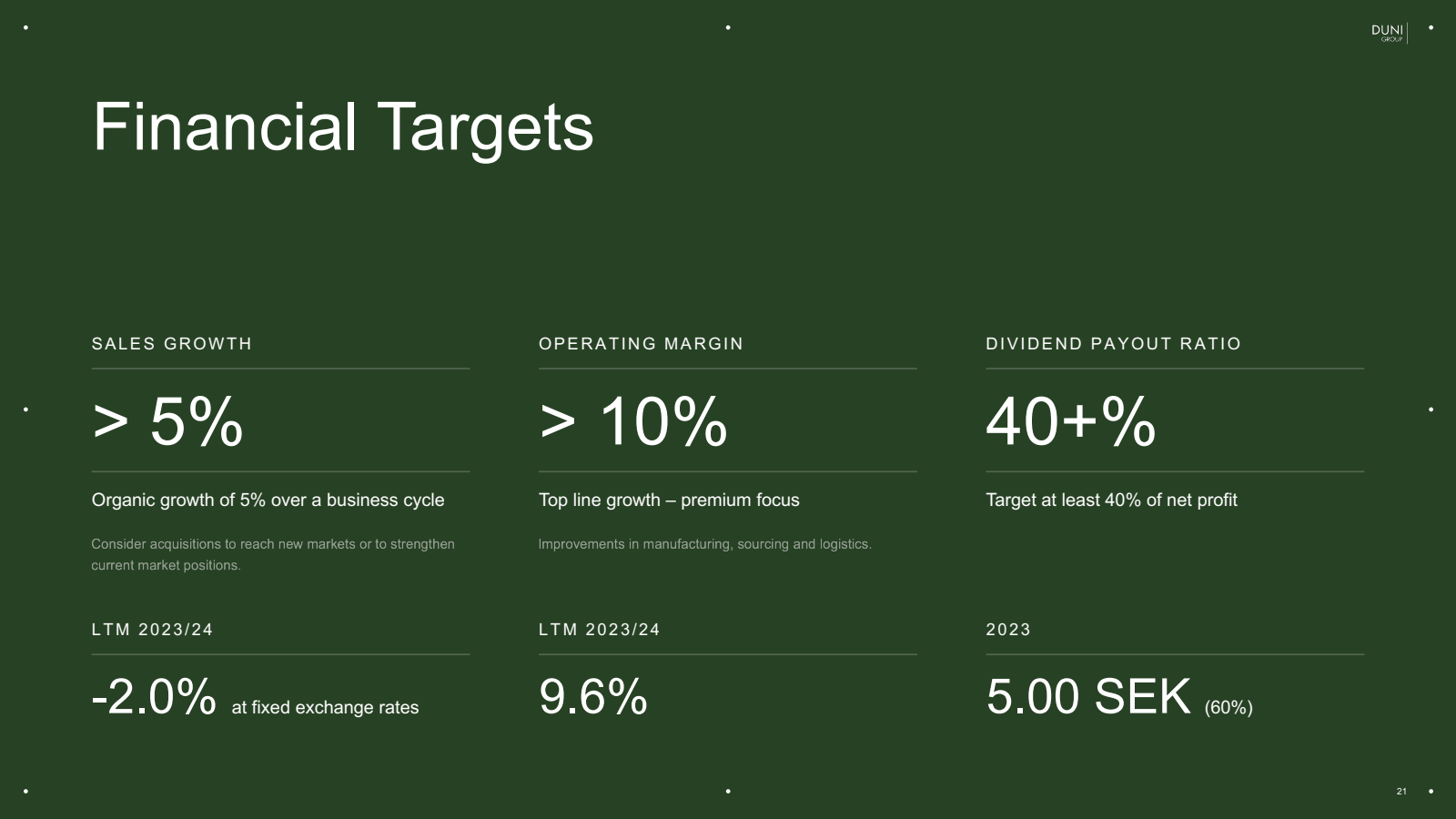 Financial Targets 

