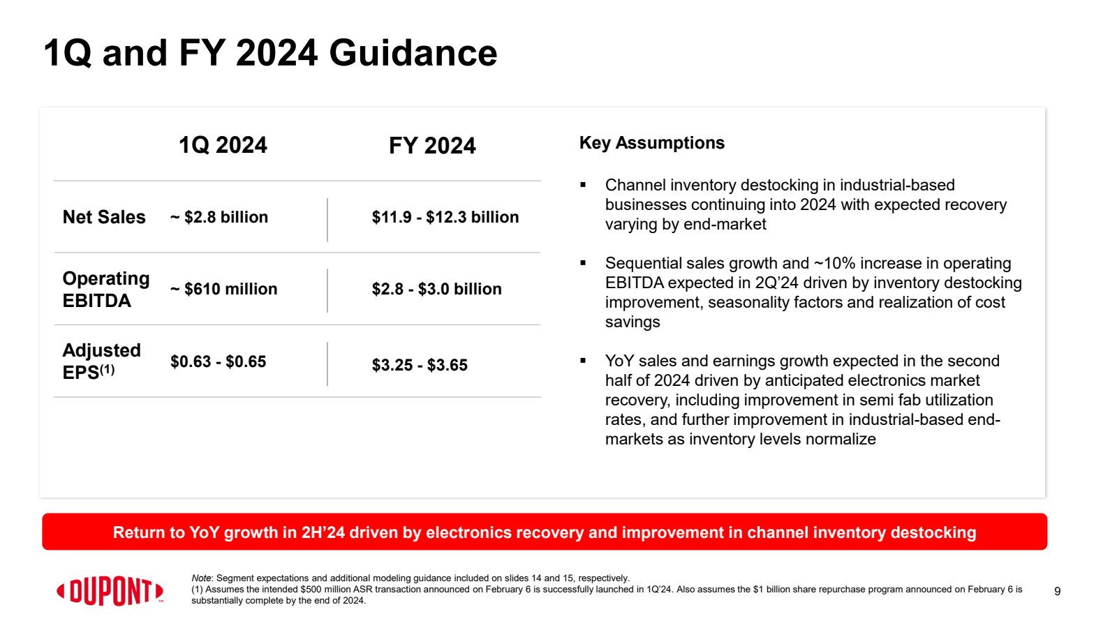 1Q and FY 2024 Guida