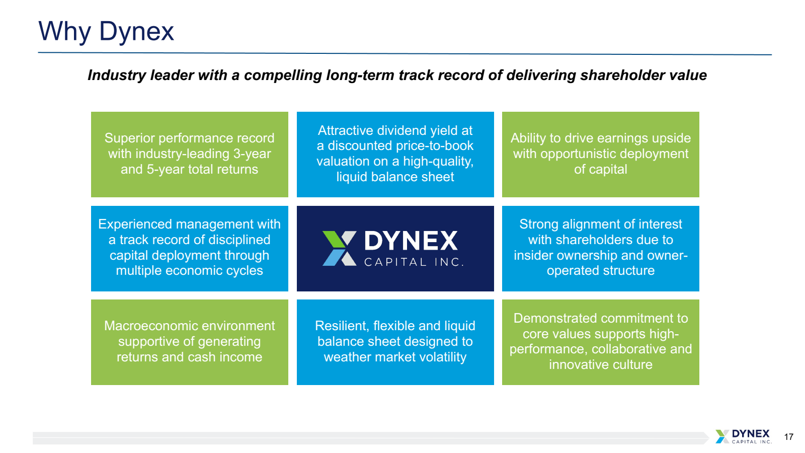 Why Dynex 

Industry