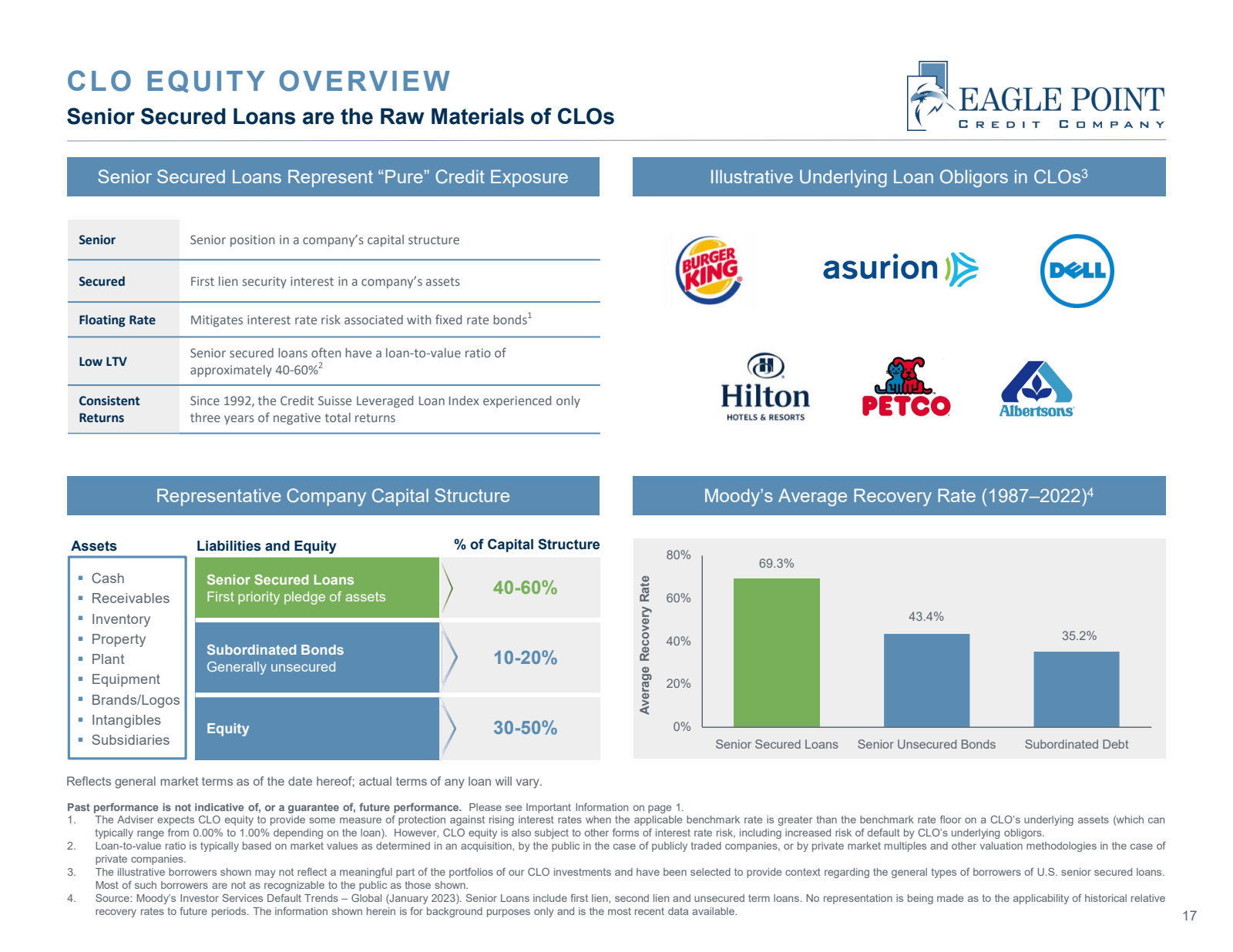CLO EQUITY OVERVIEW 