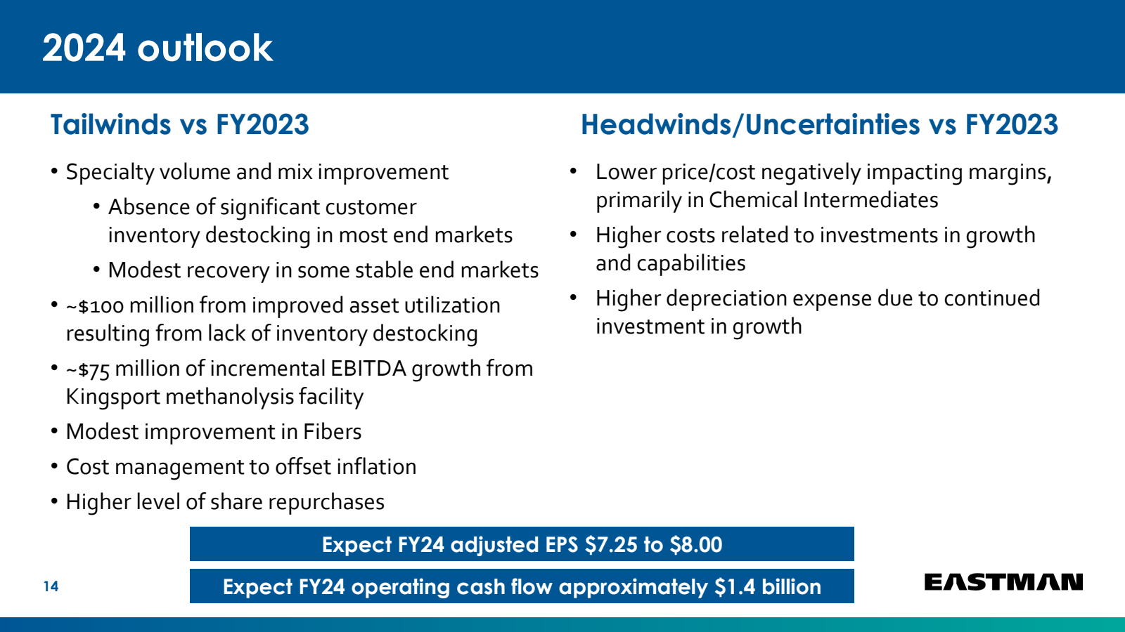 2024 outlook 

Tailw
