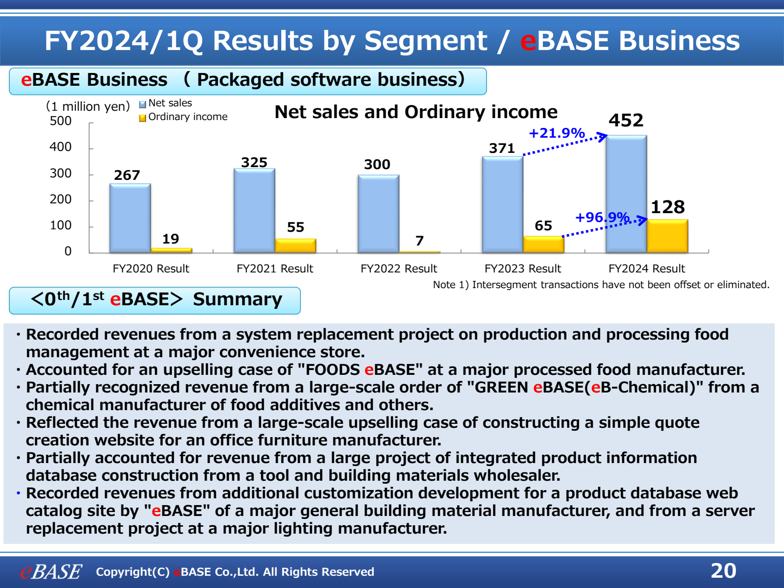 FY2024 / 1Q Results 