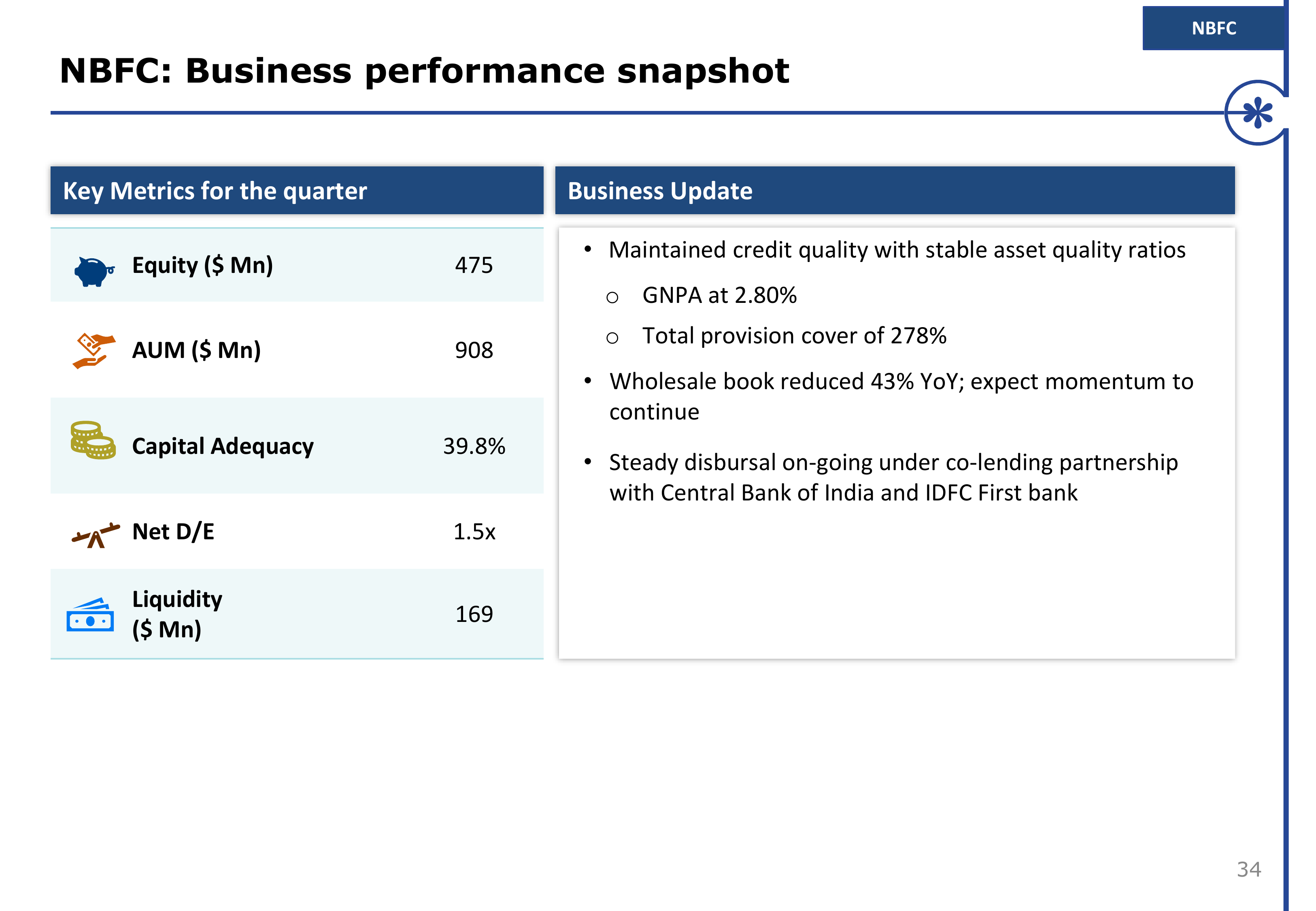 NBFC : Business perf