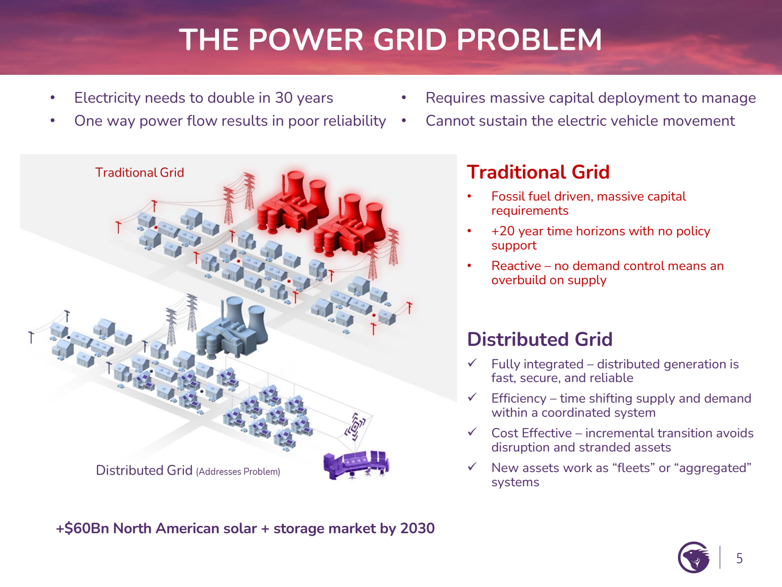 ● 

THE POWER GRID P
