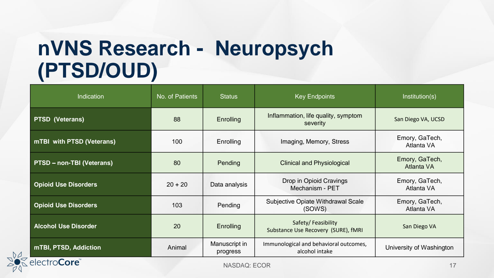 nVNS Research - Neur