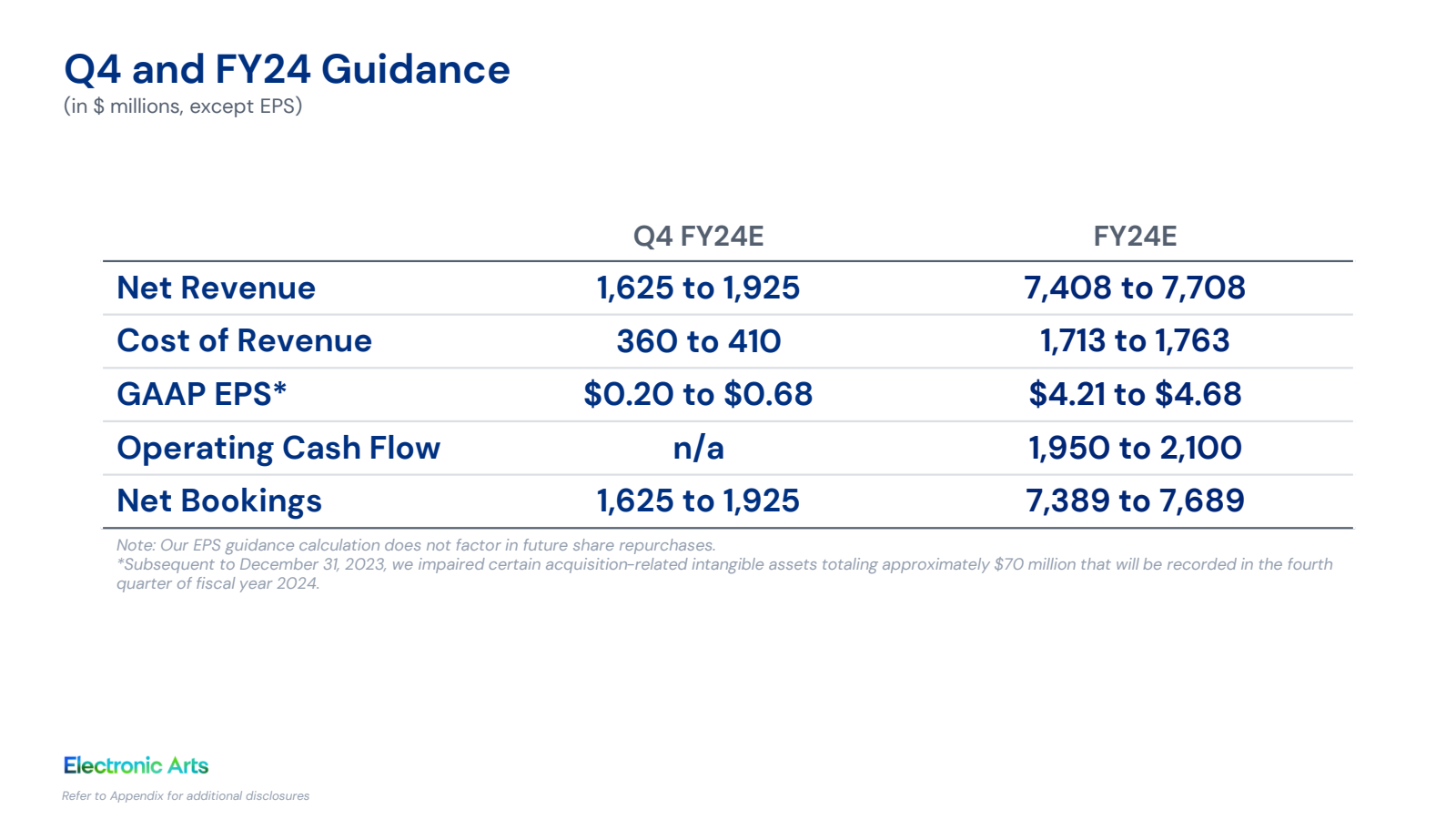 Q4 and FY24 Guidance