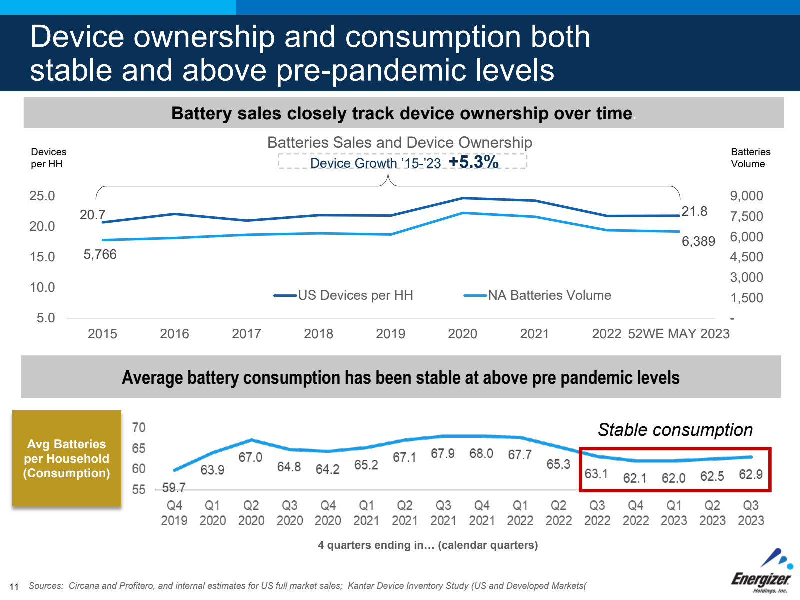 Device ownership and