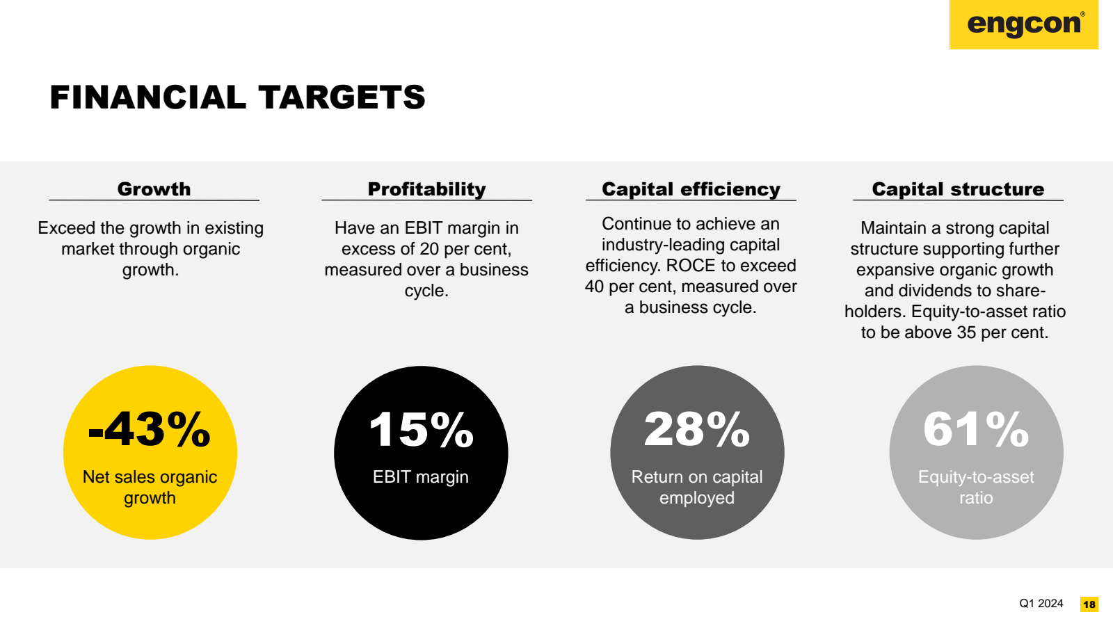 FINANCIAL TARGETS 

