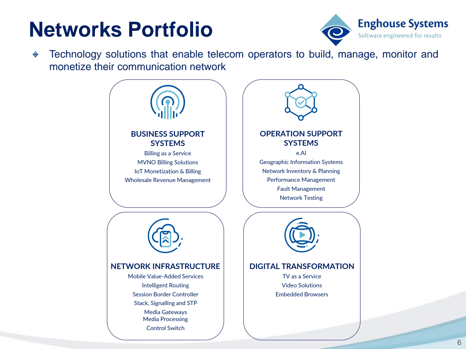 Networks Portfolio 
