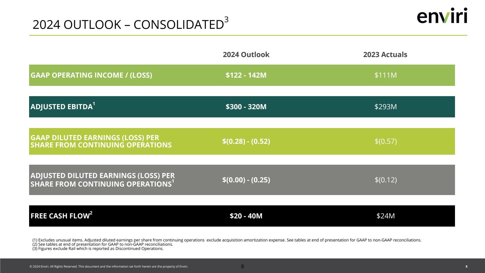 2024 OUTLOOK - CONSO