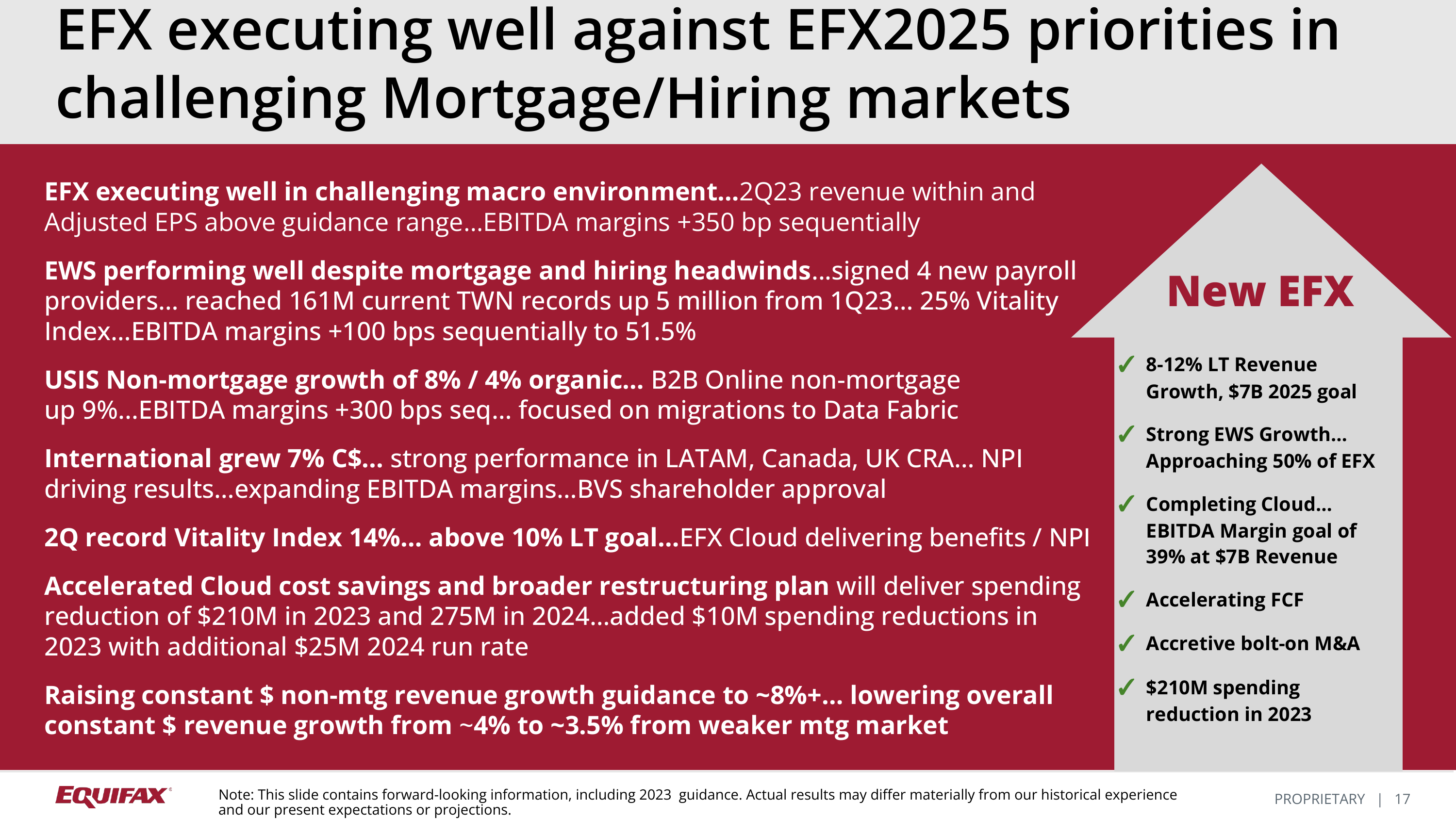 EFX executing well a