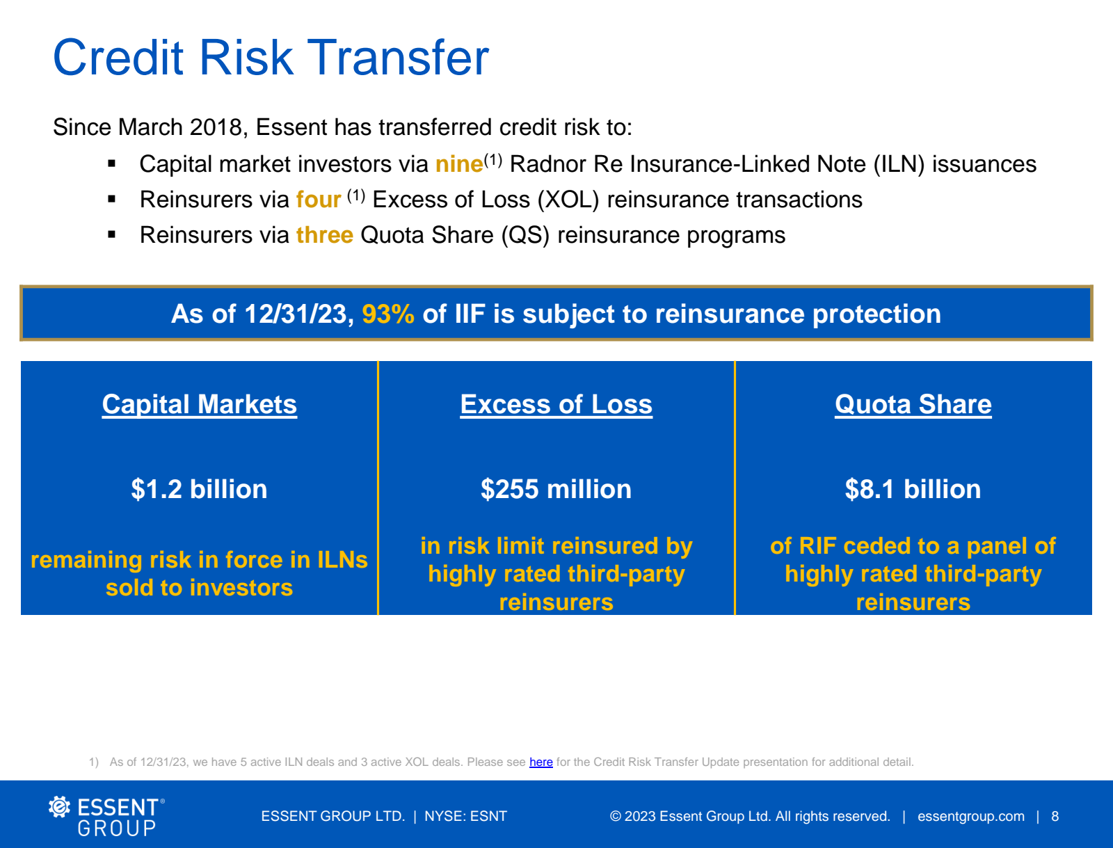 Credit Risk Transfer