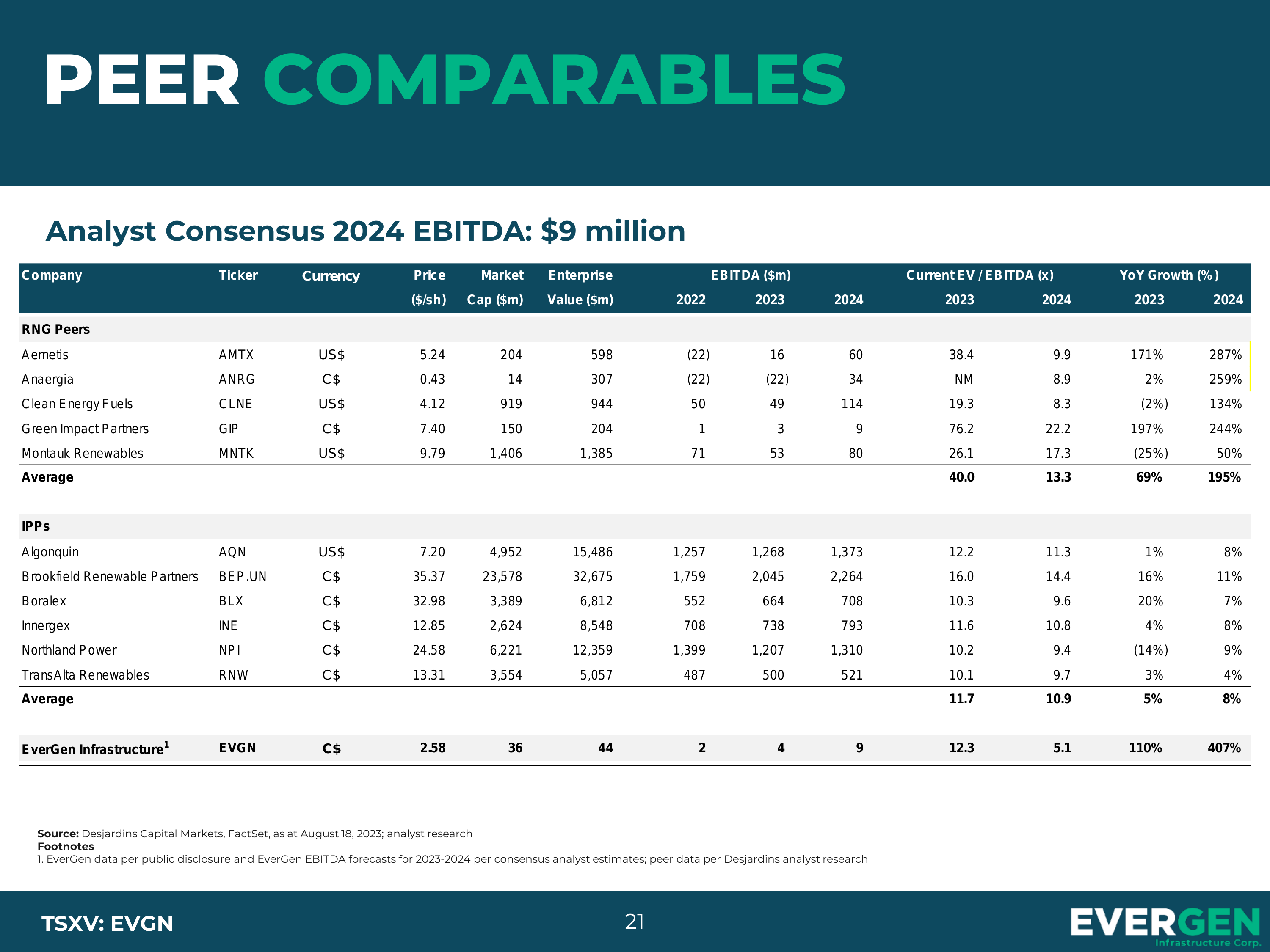 PEER COMPARABLES 

A