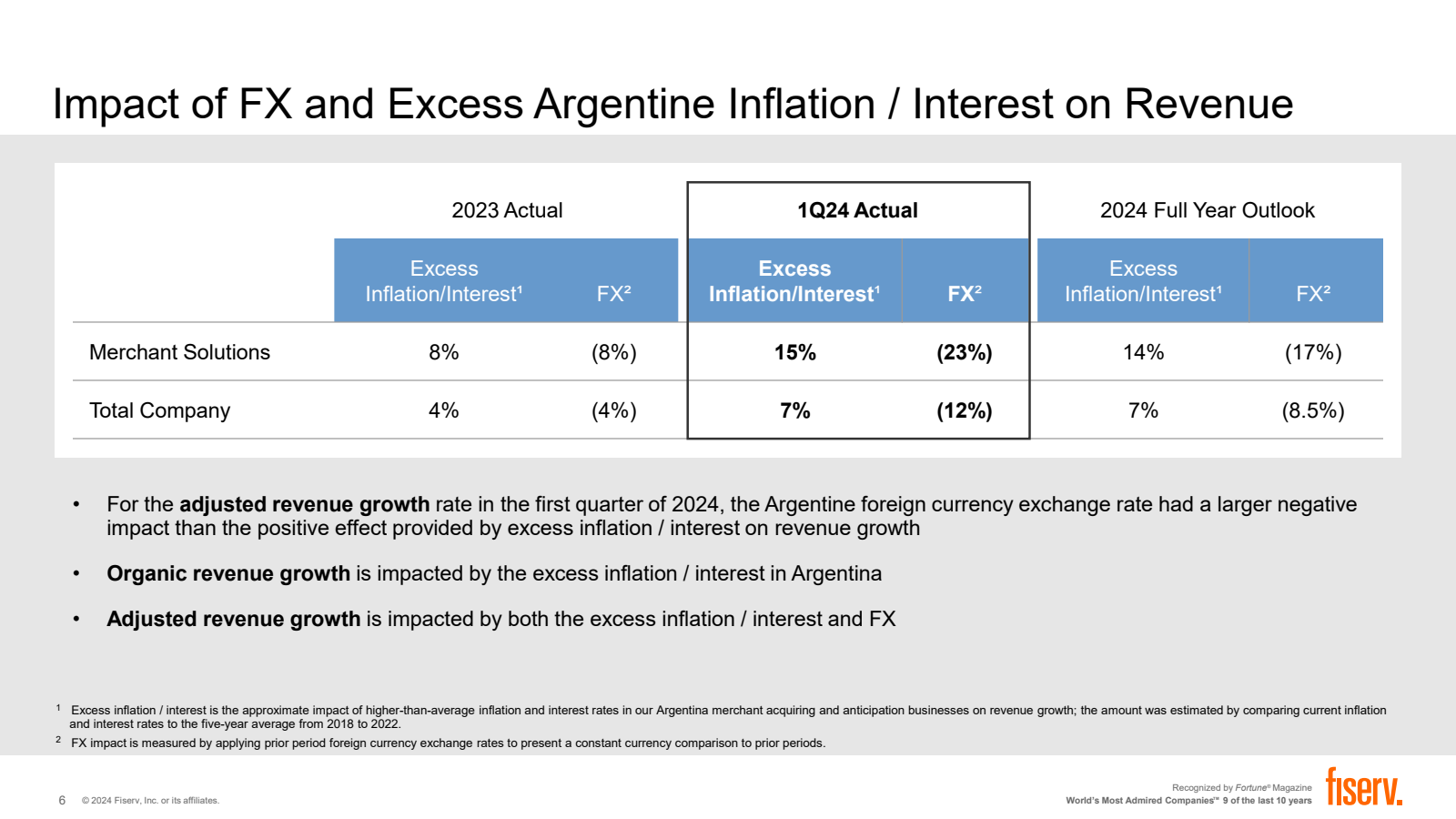Impact of FX and Exc