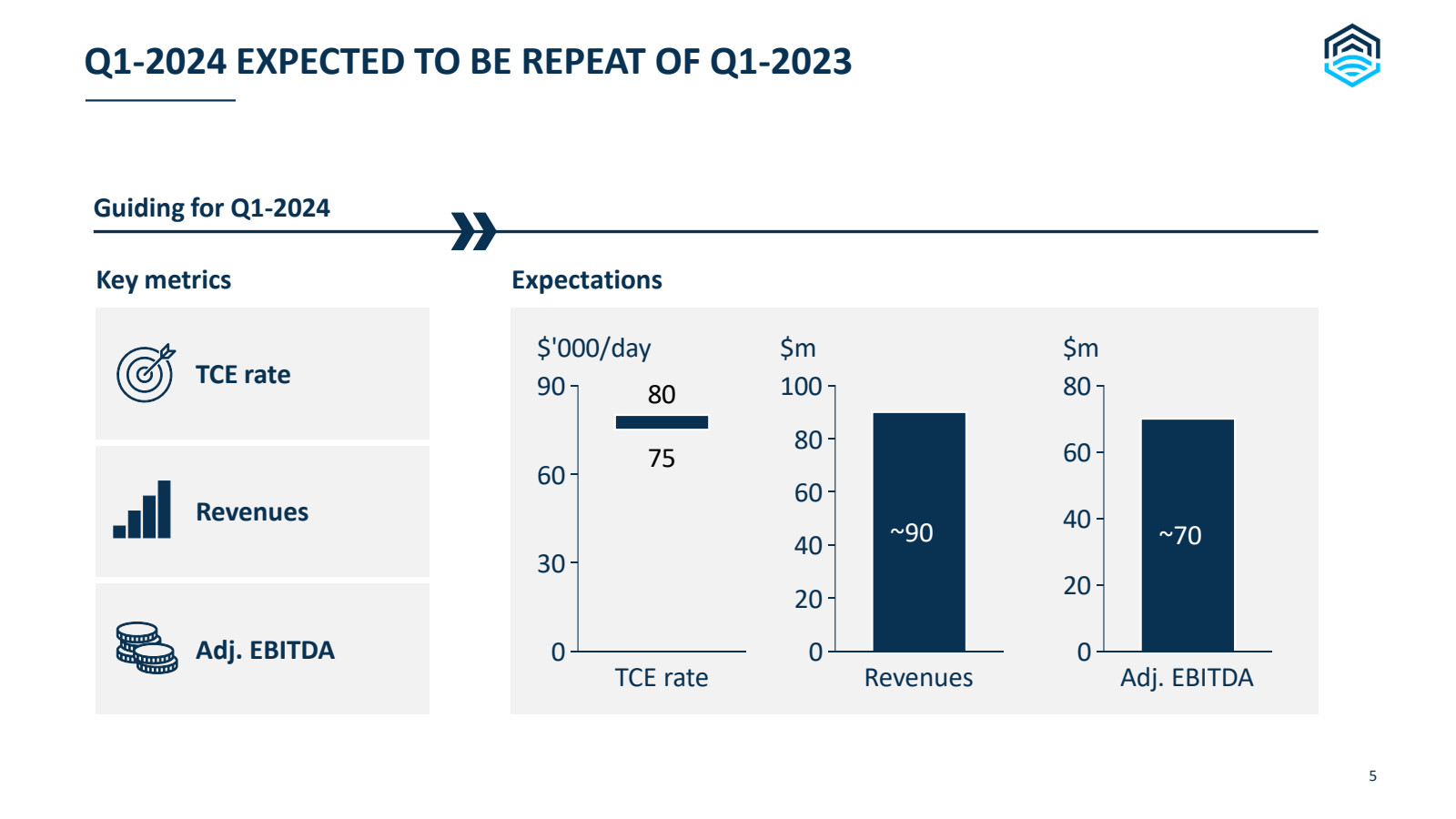 Q1-2024 EXPECTED TO 