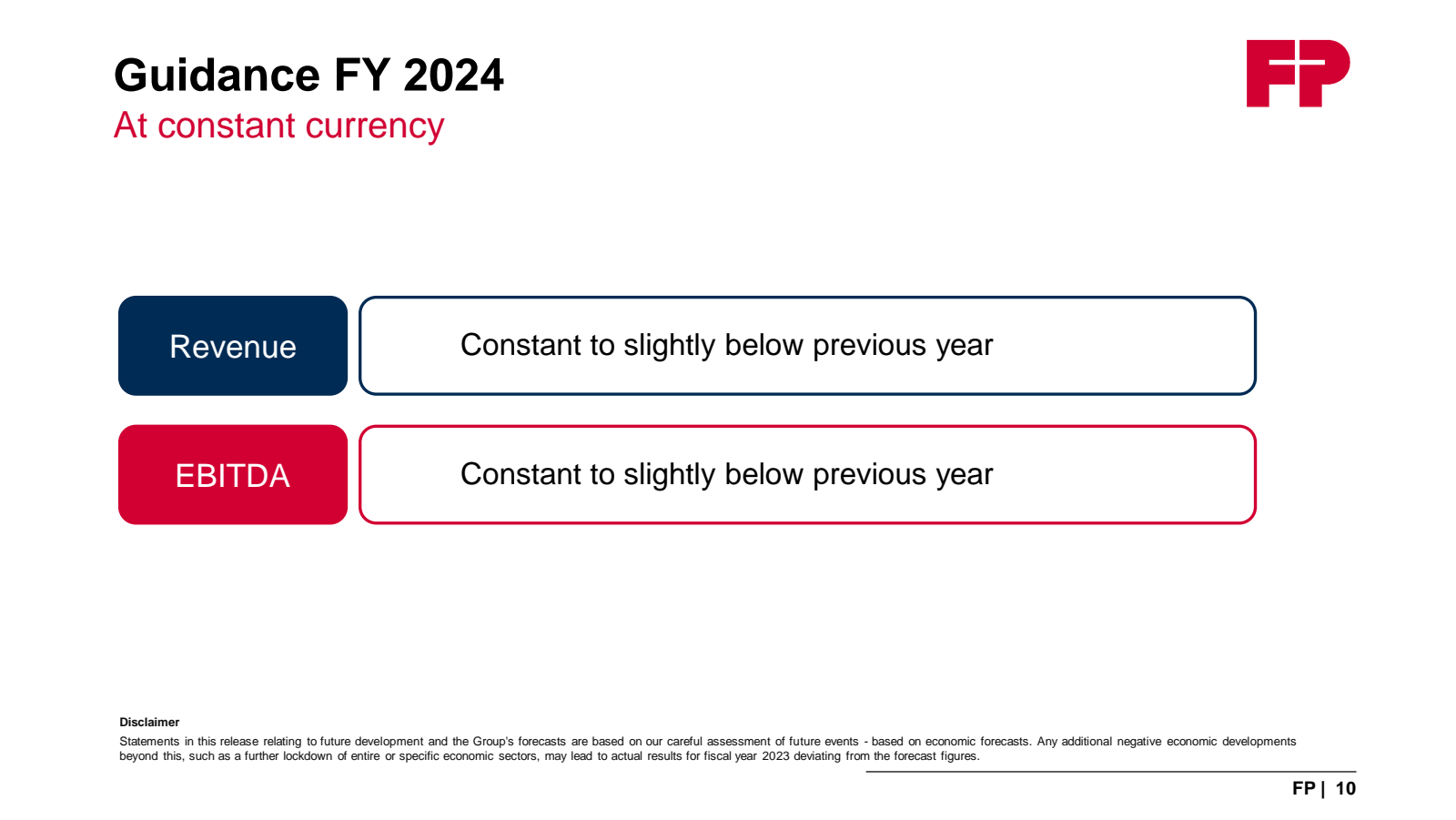 Guidance FY 2024 
At