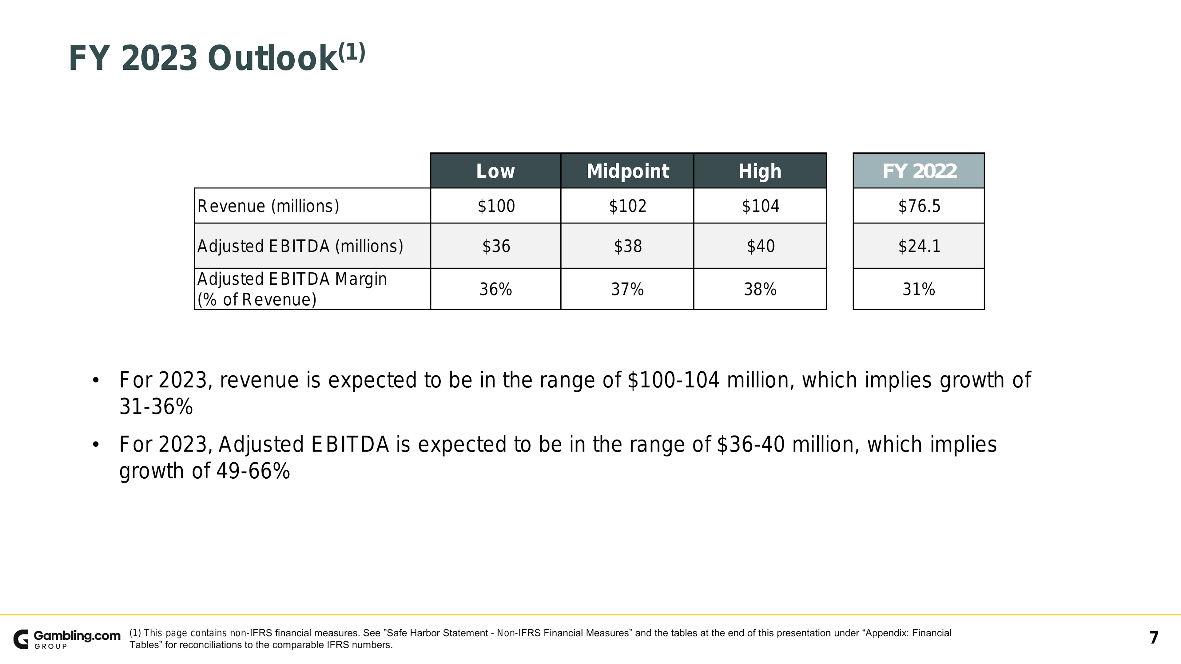 FY 2023 Outlook ( ¹ 