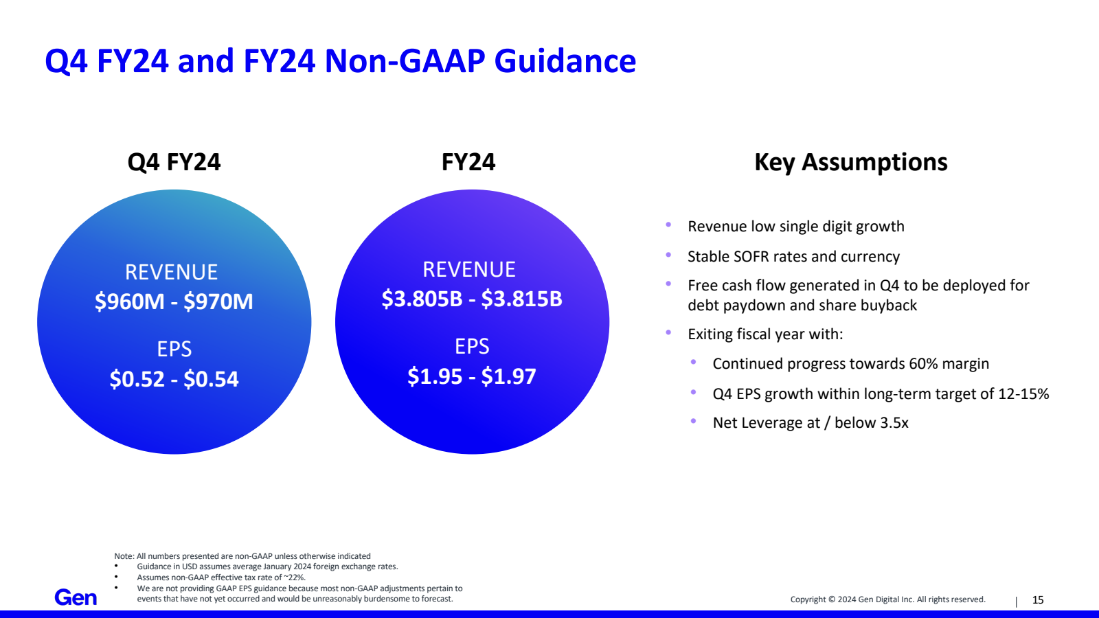 Q4 FY24 and FY24 Non