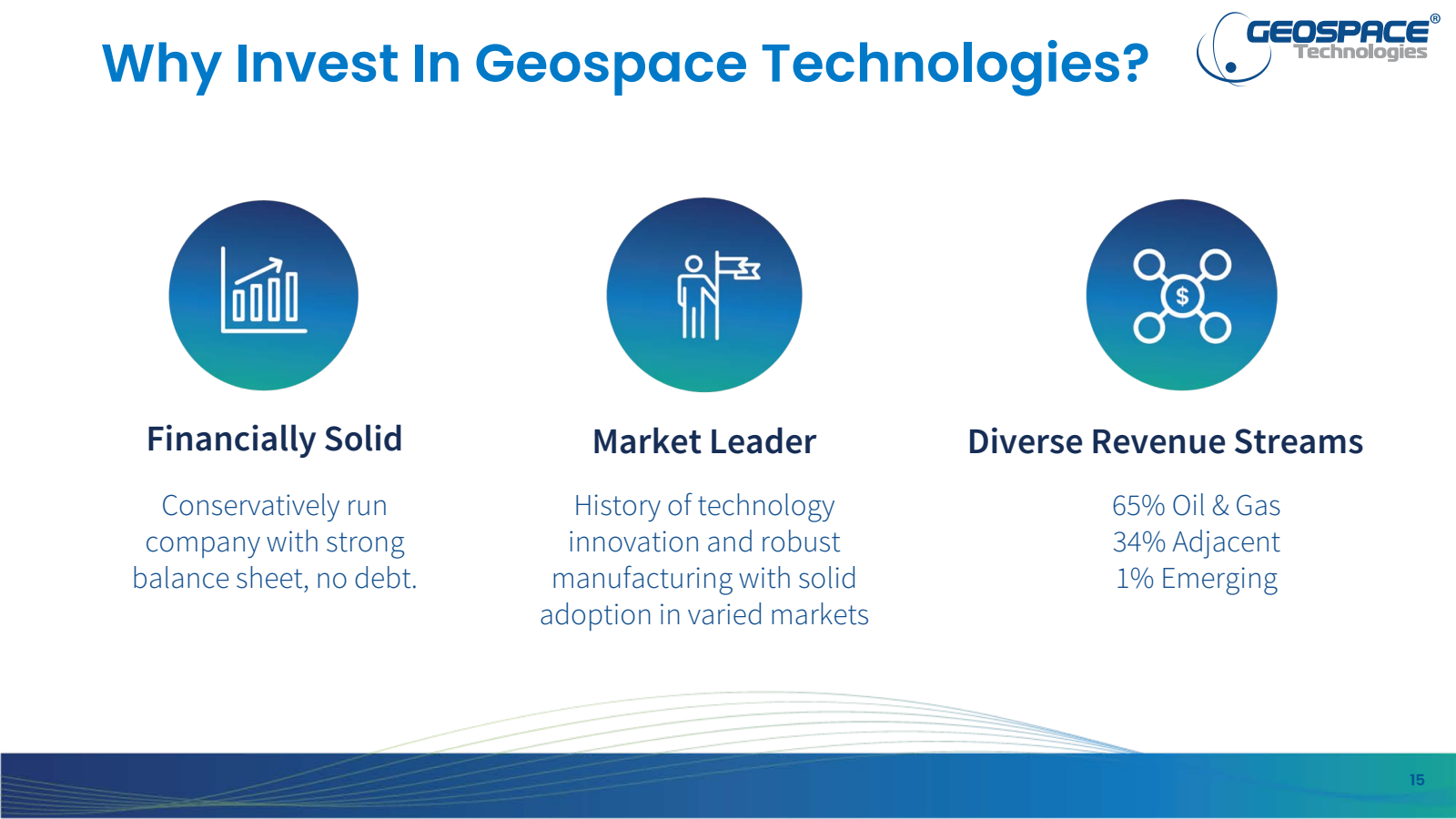 Why Invest In Geospa