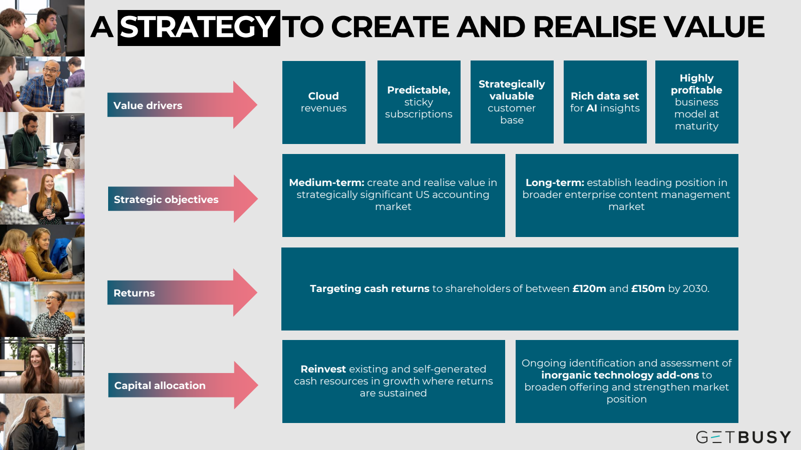 A STRATEGY TO CREATE