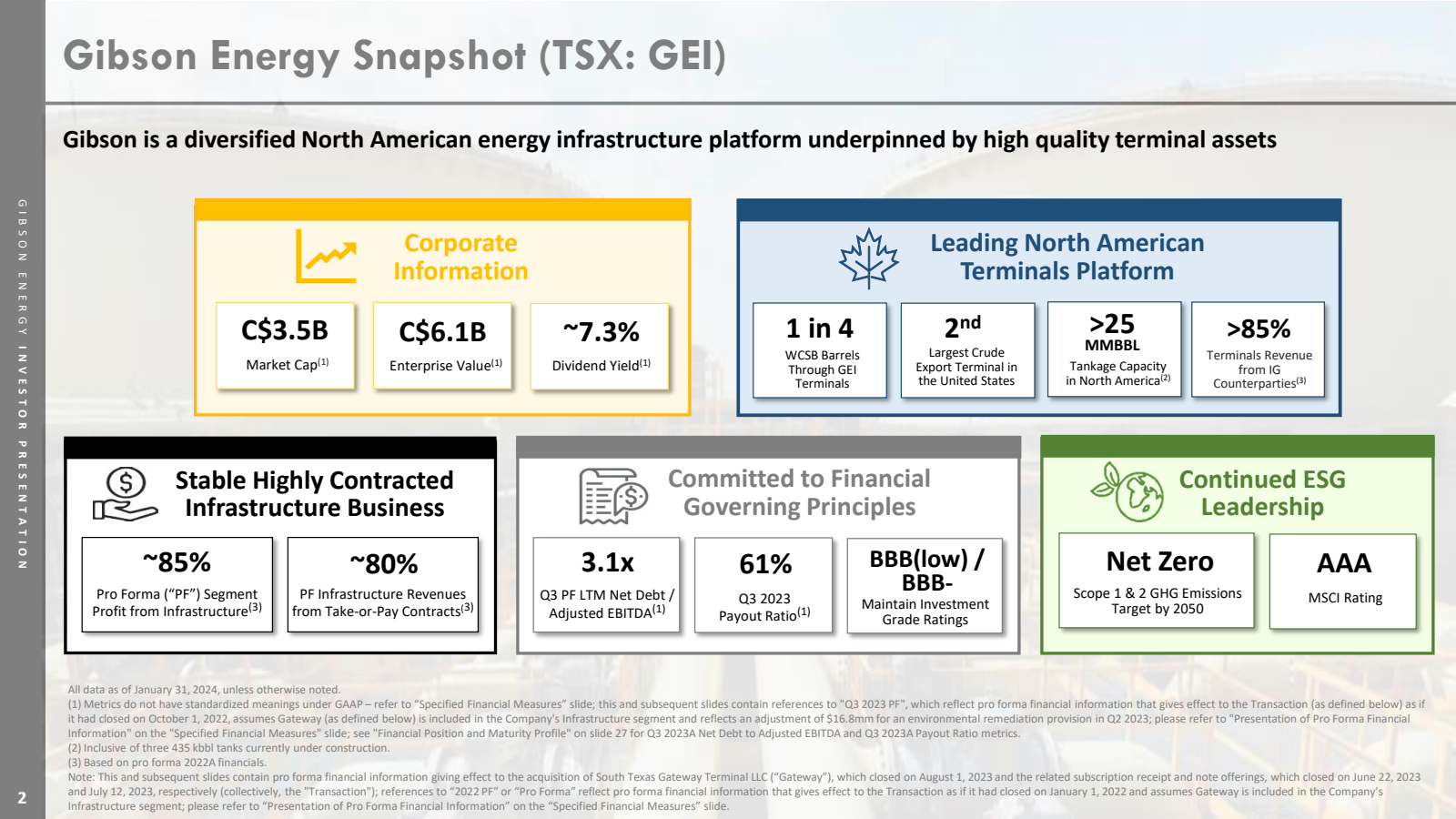 GIBSON ENERGY INVEST