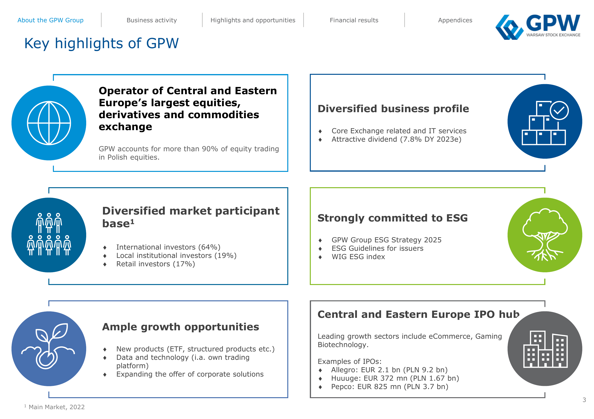 About the GPW Group 
