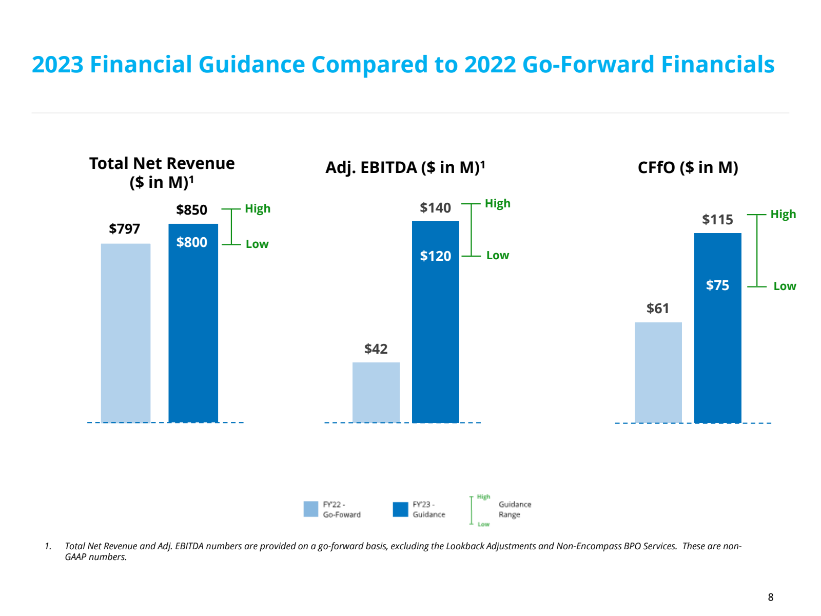 2023 Financial Guida