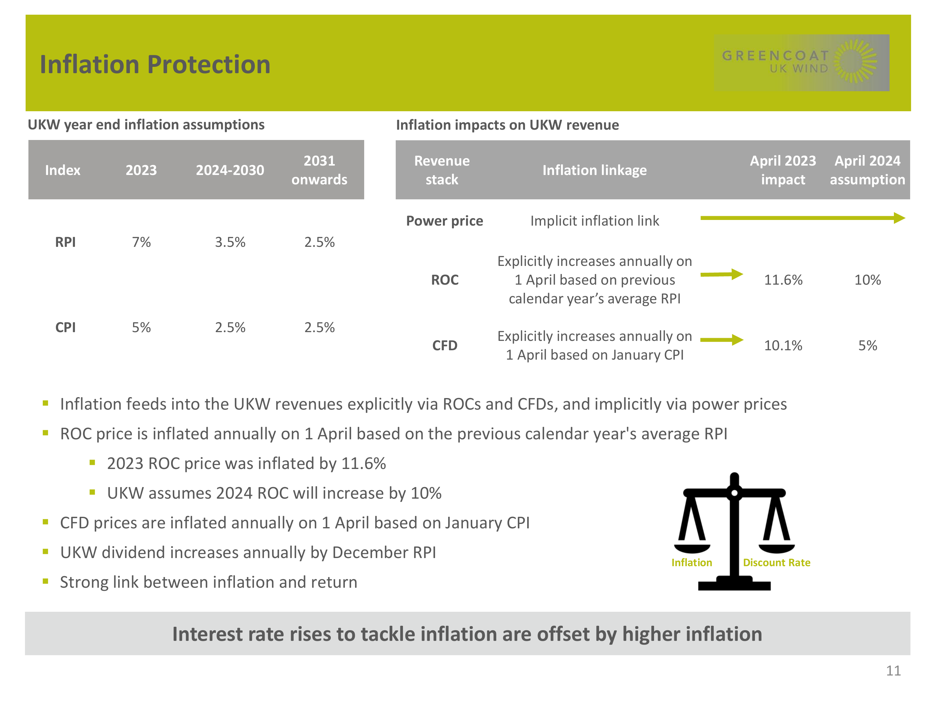 Inflation Protection