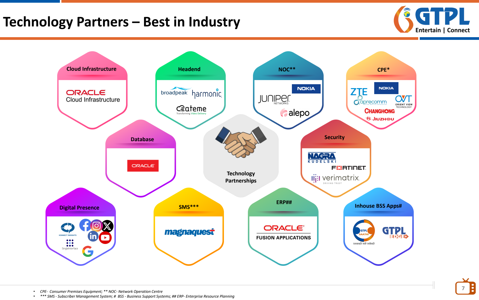 Technology Partners 