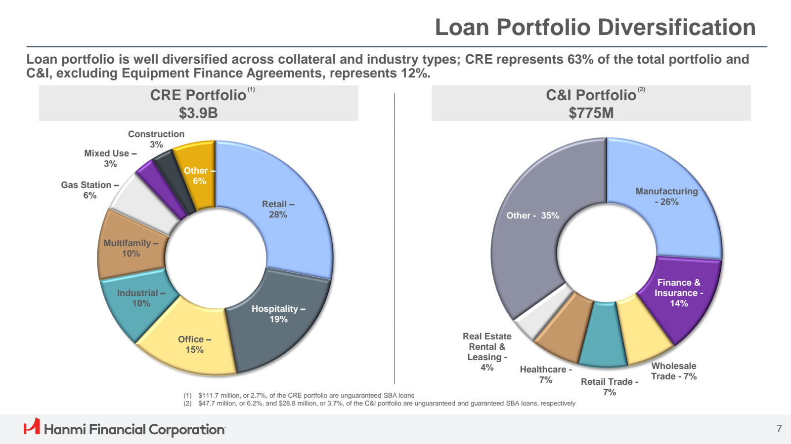 Loan Portfolio Diver