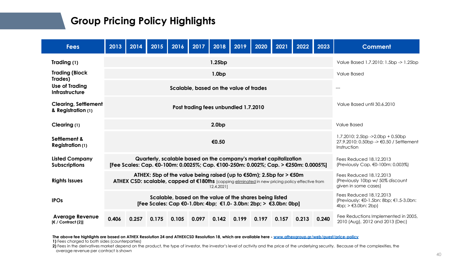 Group Pricing Policy