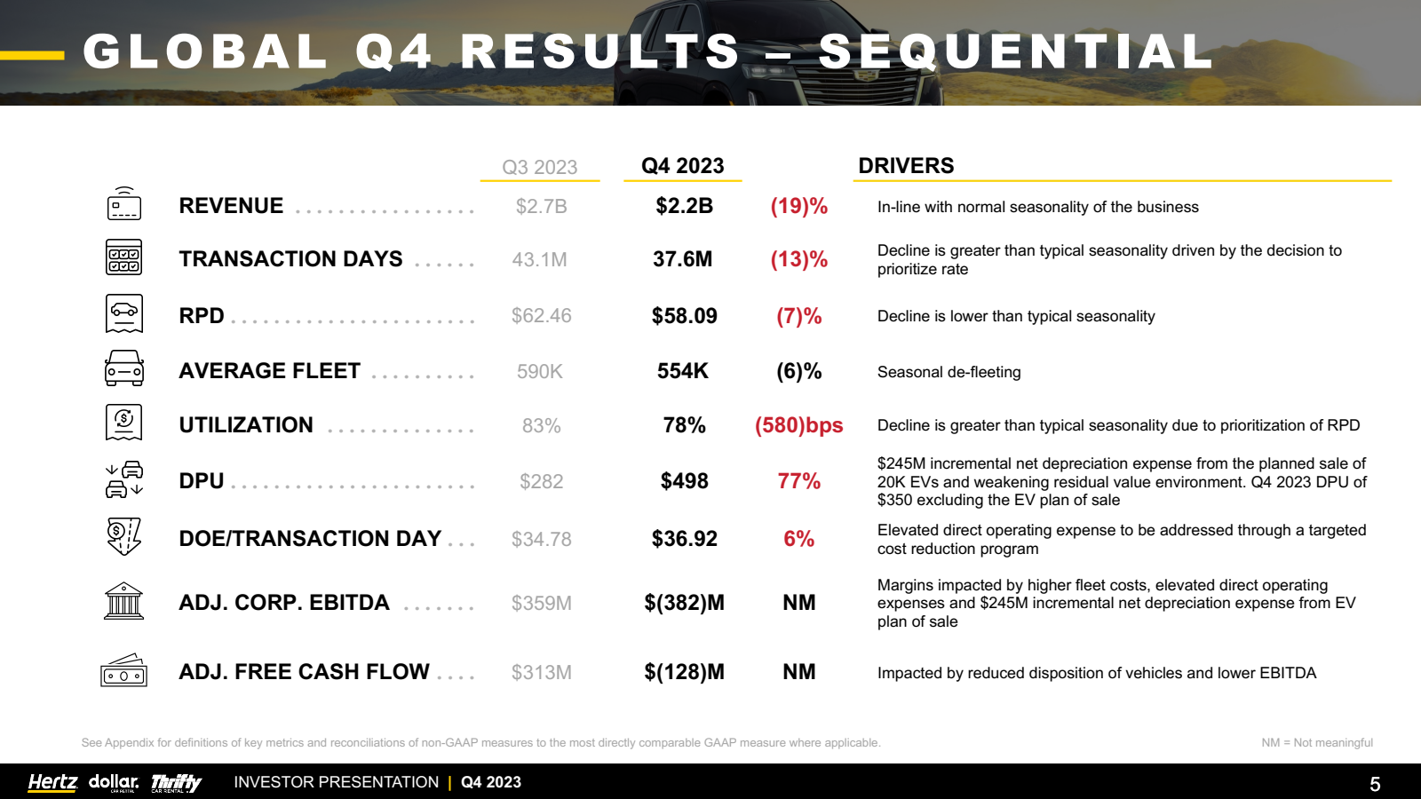 GLOBAL Q4 RESULTS 

