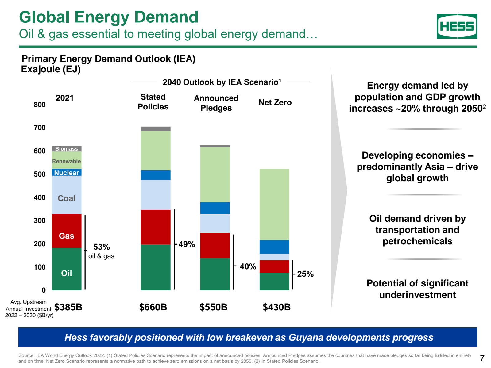 Global Energy Demand