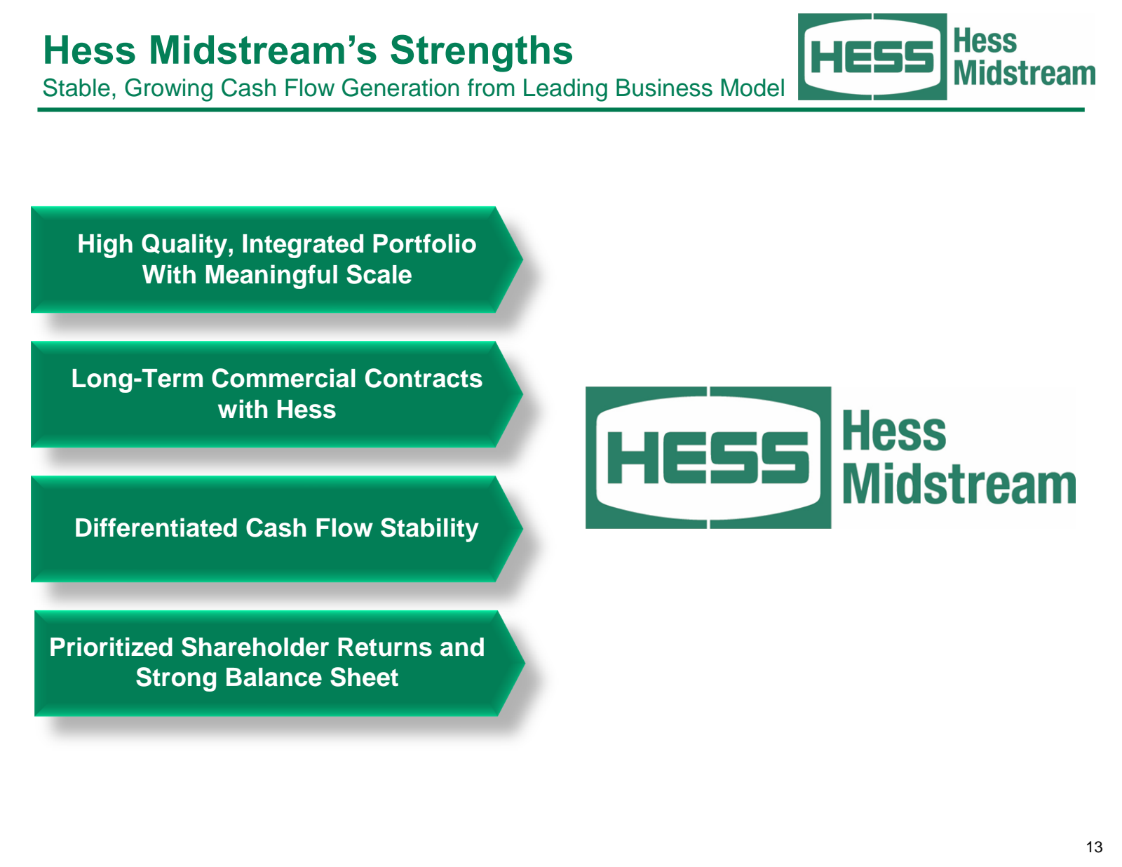 Hess Midstream's Str