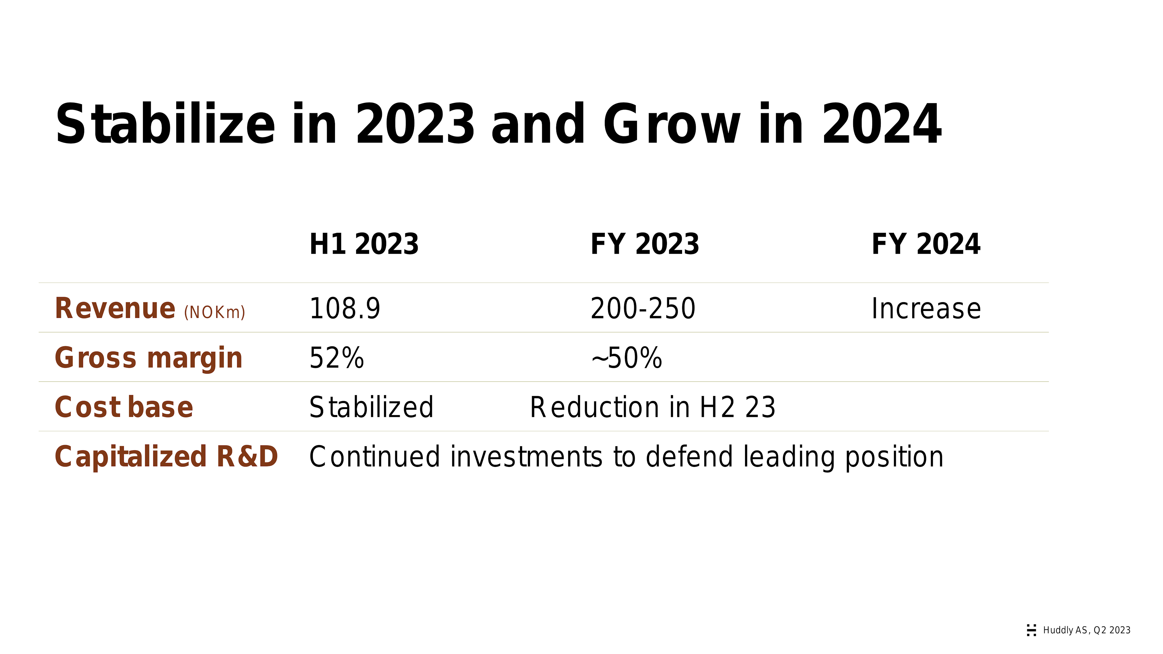 Stabilize in 2023 an