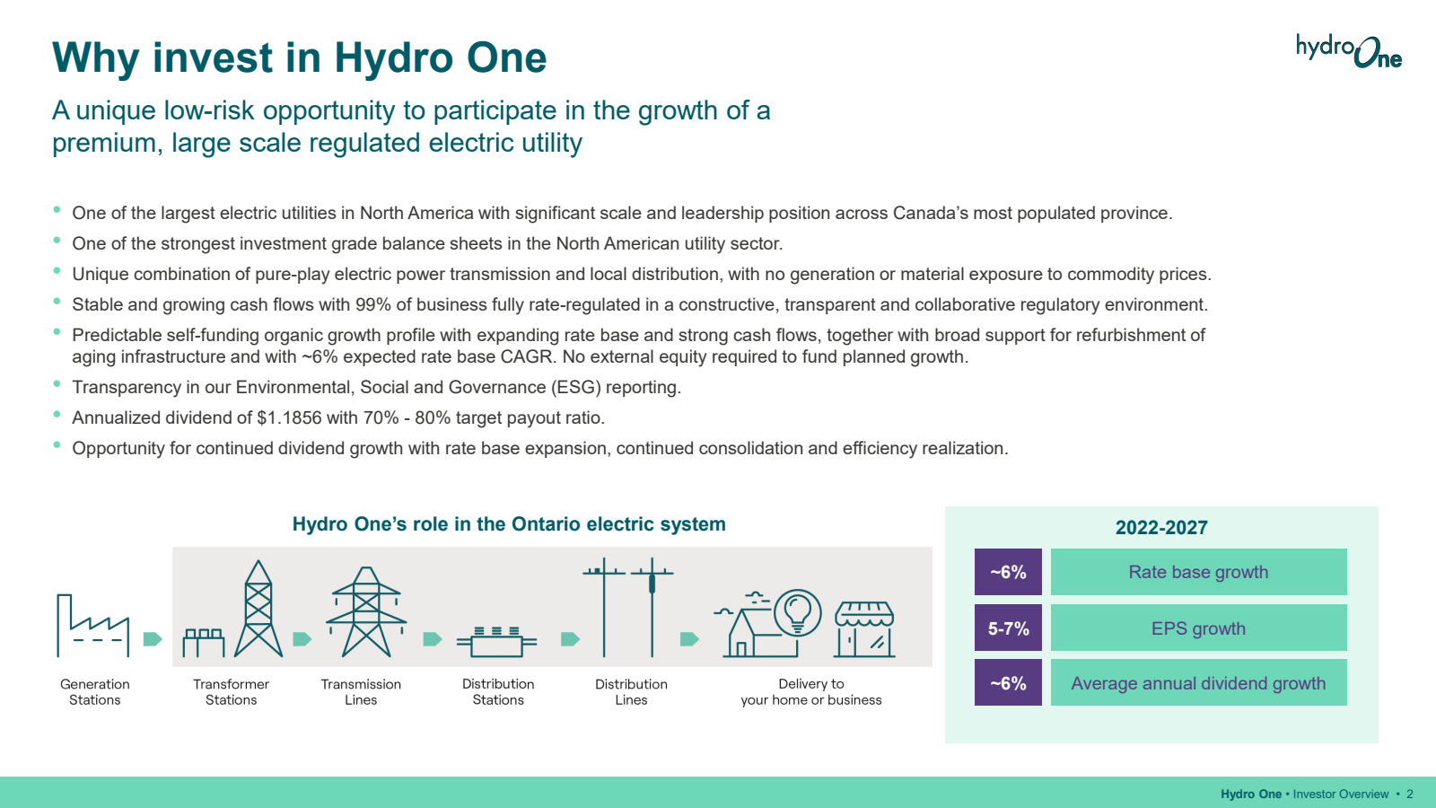 Why invest in Hydro 