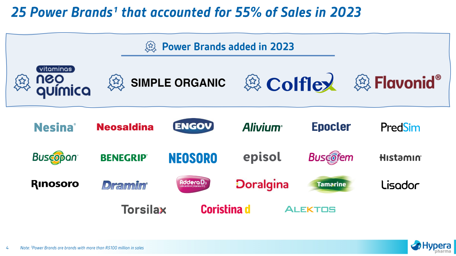 25 Power Brands ' th