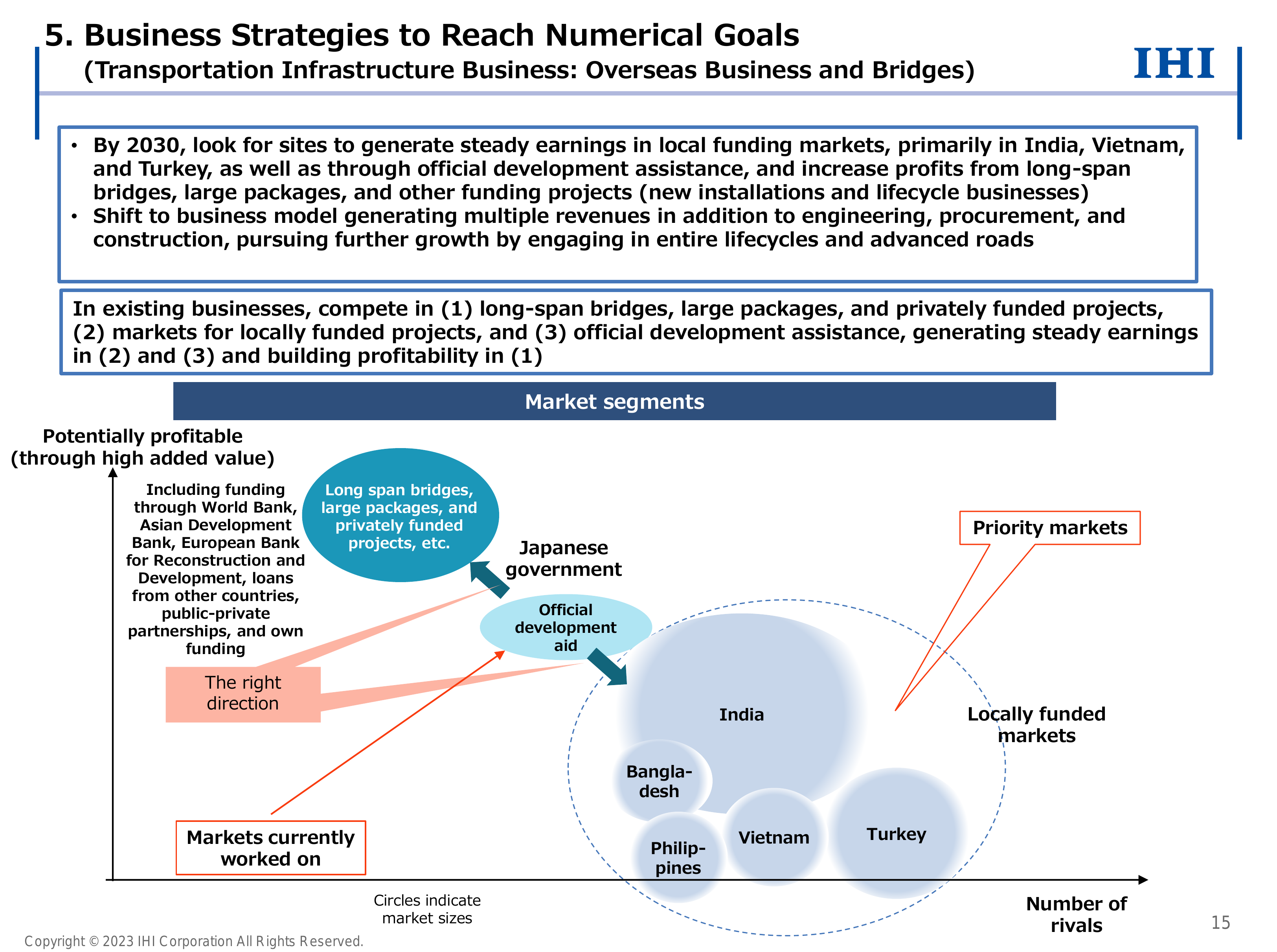 5. Business Strategi