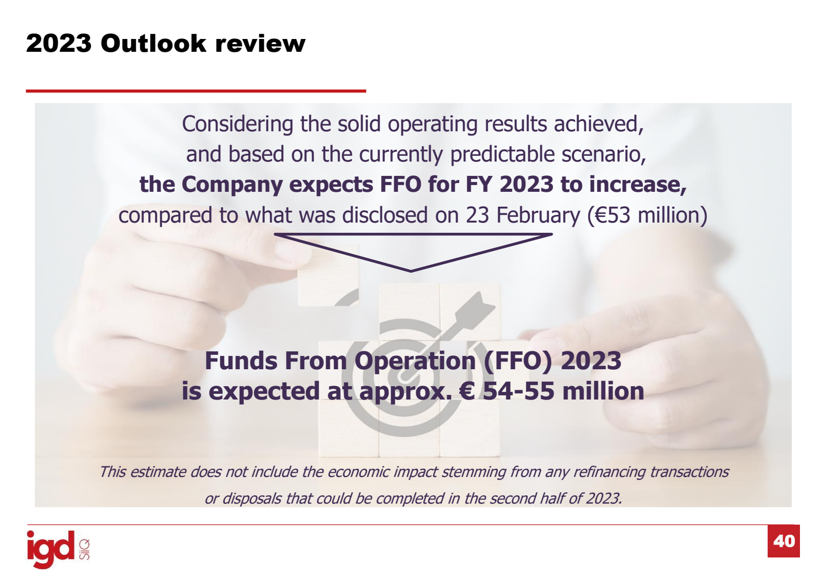 2023 Outlook review 