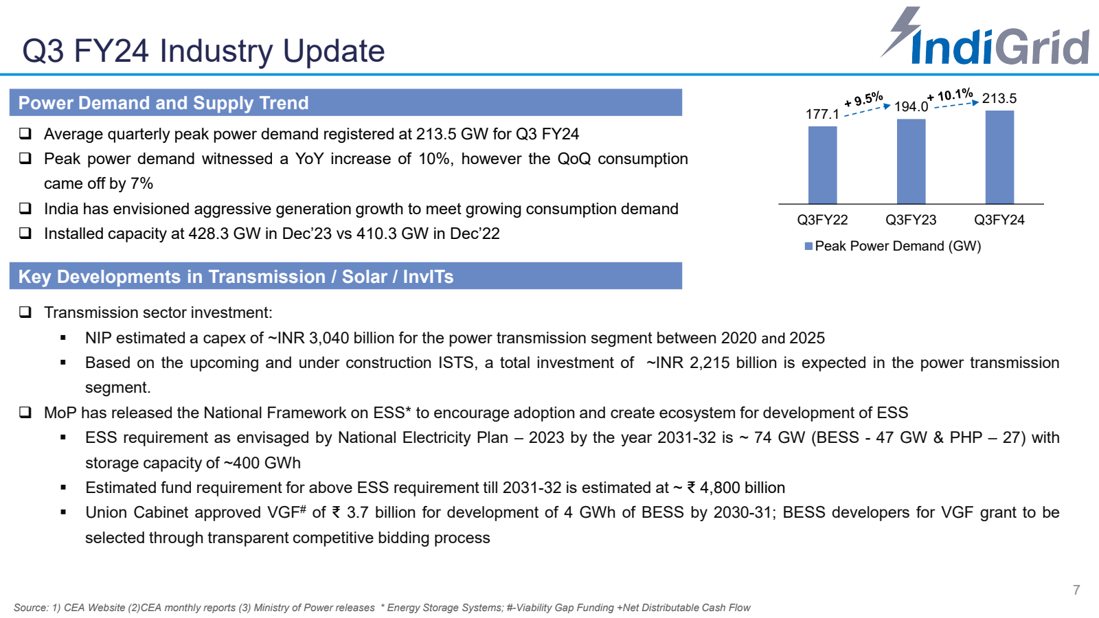 Q3 FY24 Industry Upd