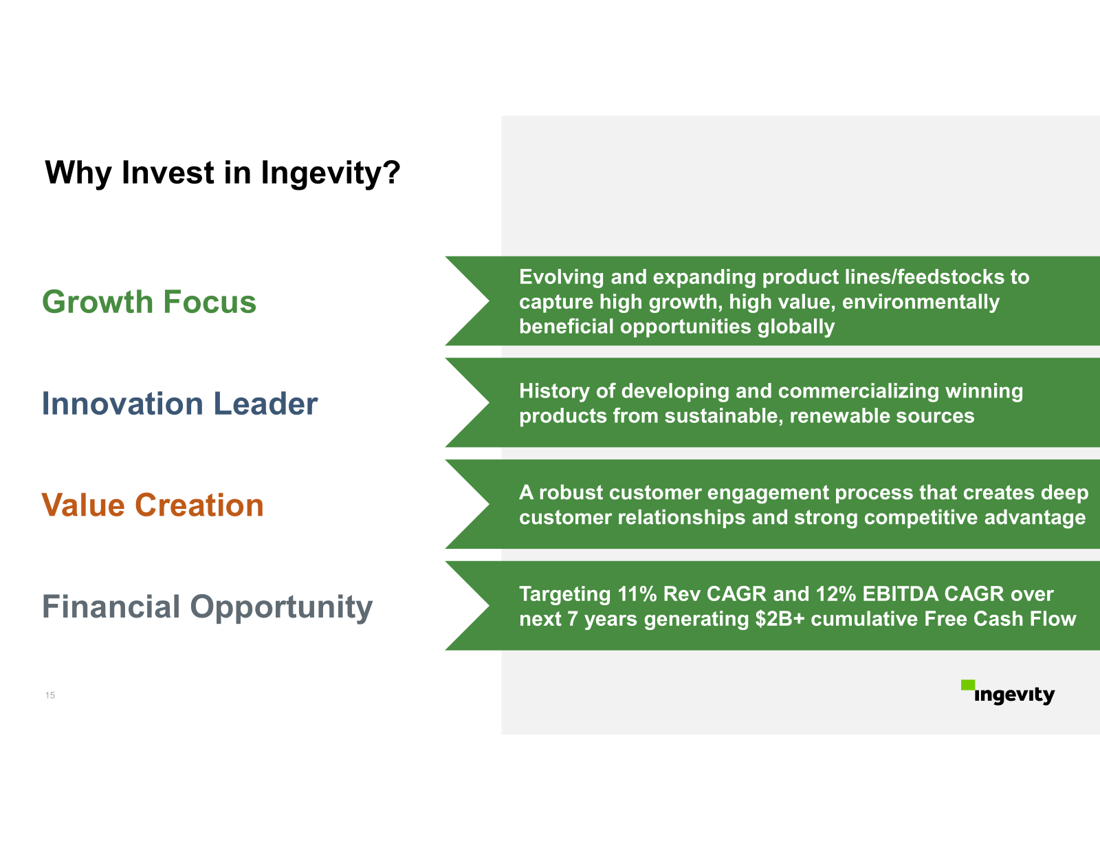 Why Invest in Ingevi