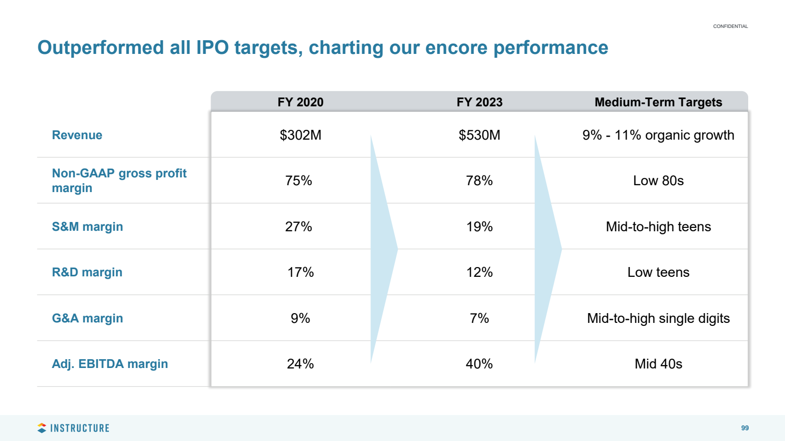 Outperformed all IPO