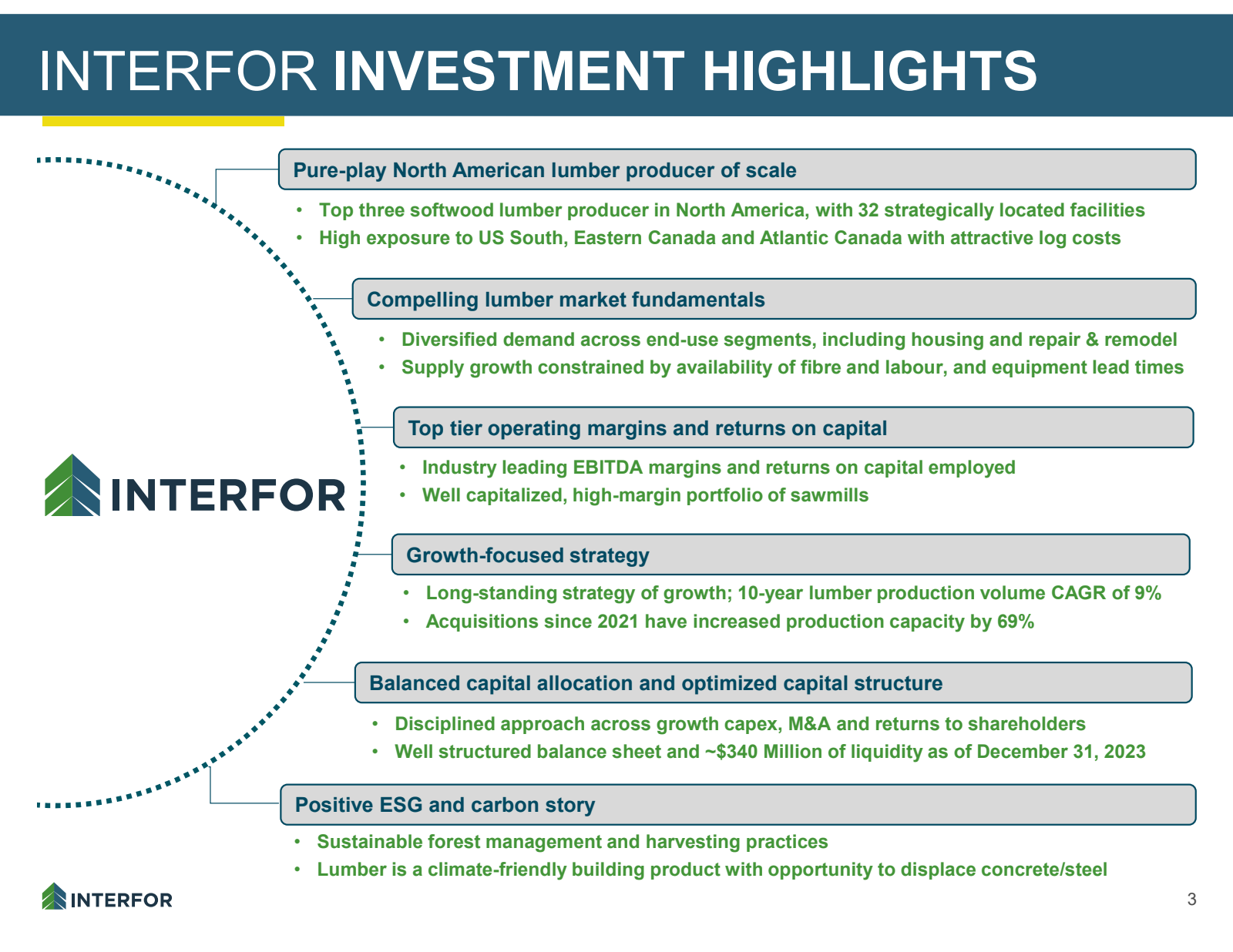 INTERFOR INVESTMENT 