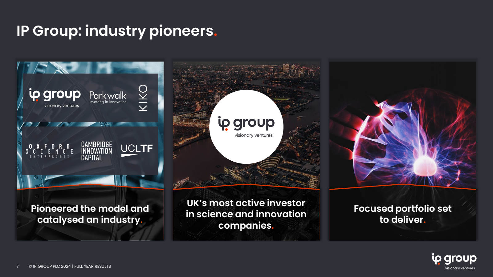 IP Group : industry 
