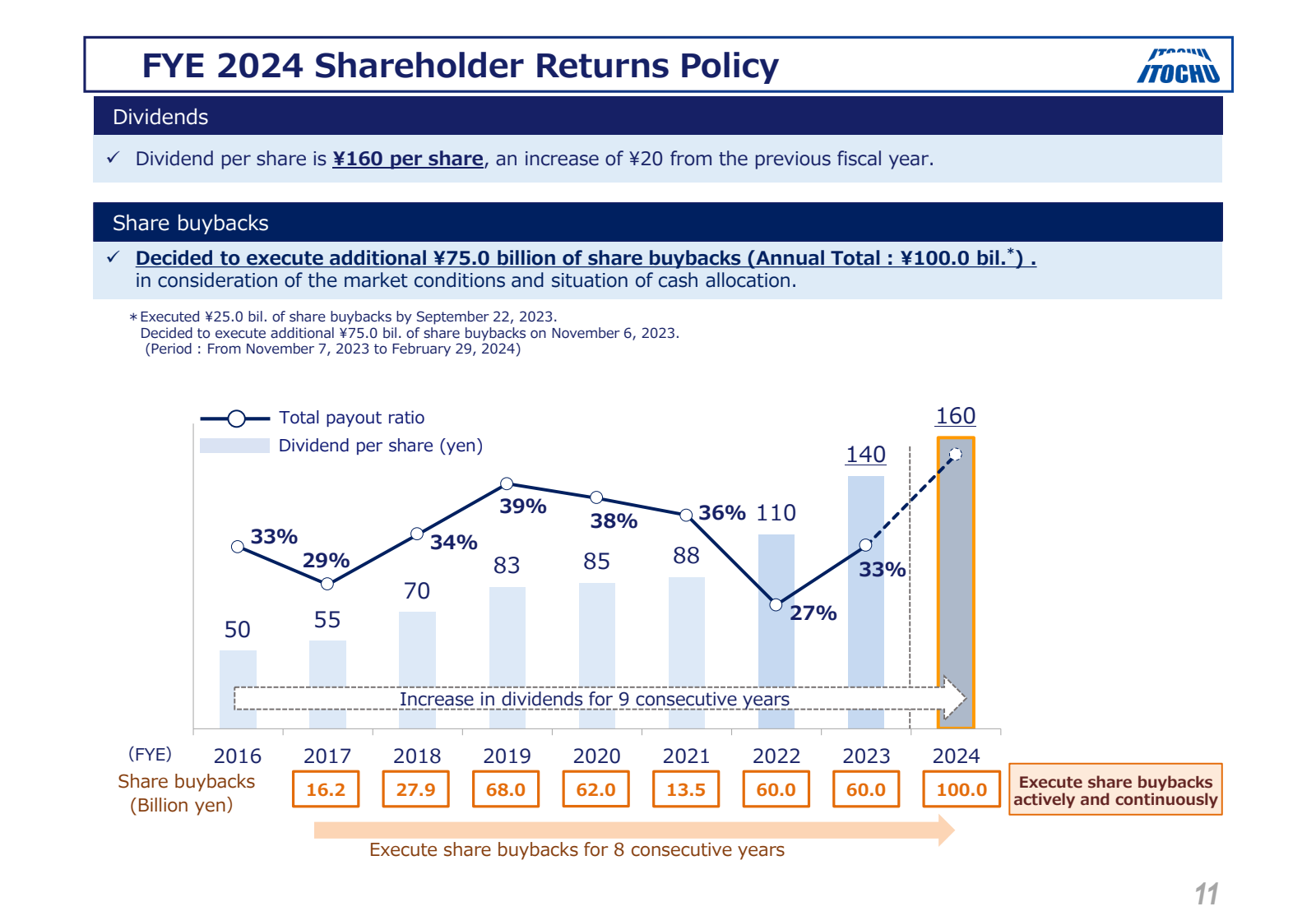FYE 2024 Shareholder