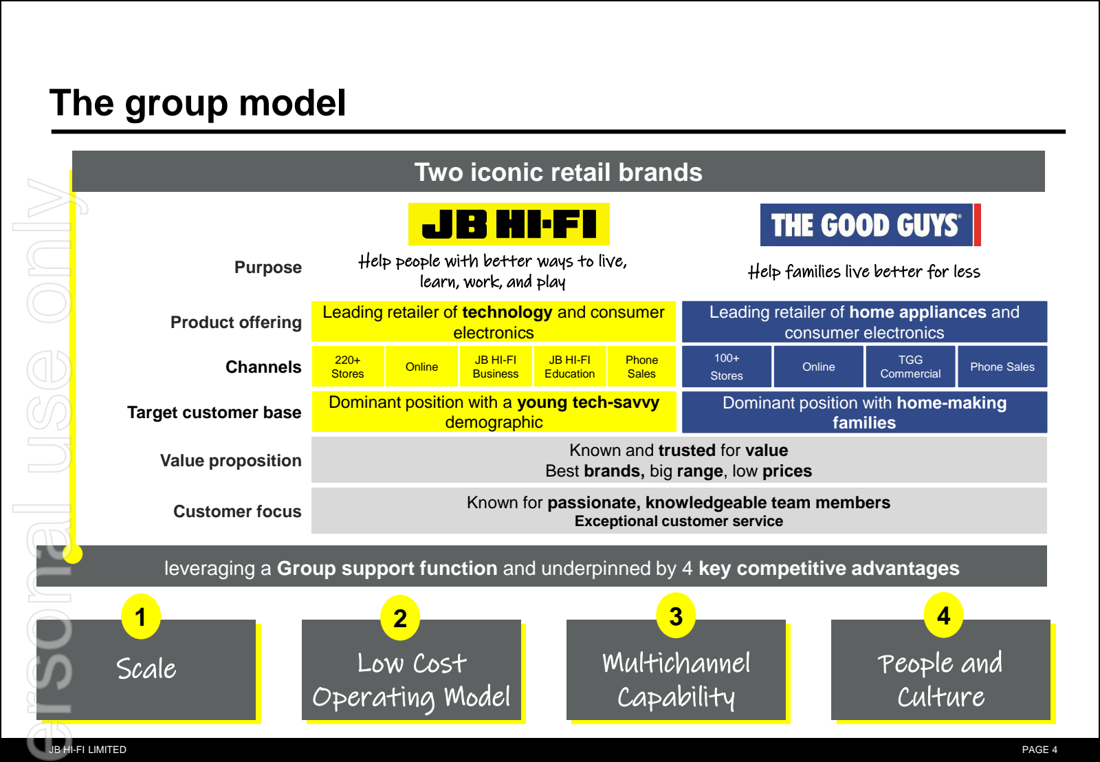 The group model 

uo