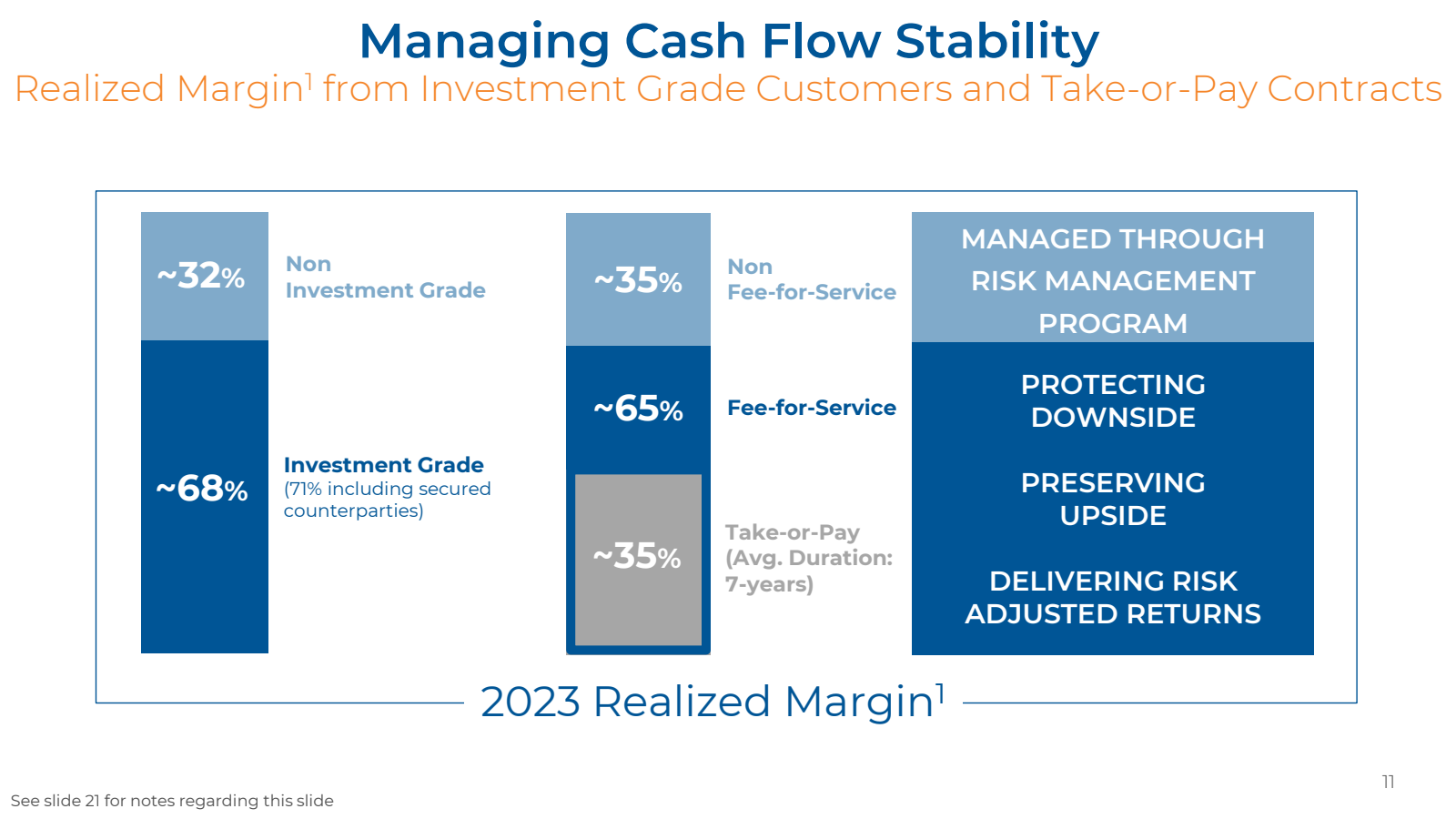Managing Cash Flow S