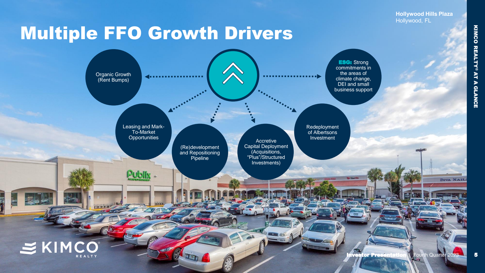 Multiple FFO Growth 