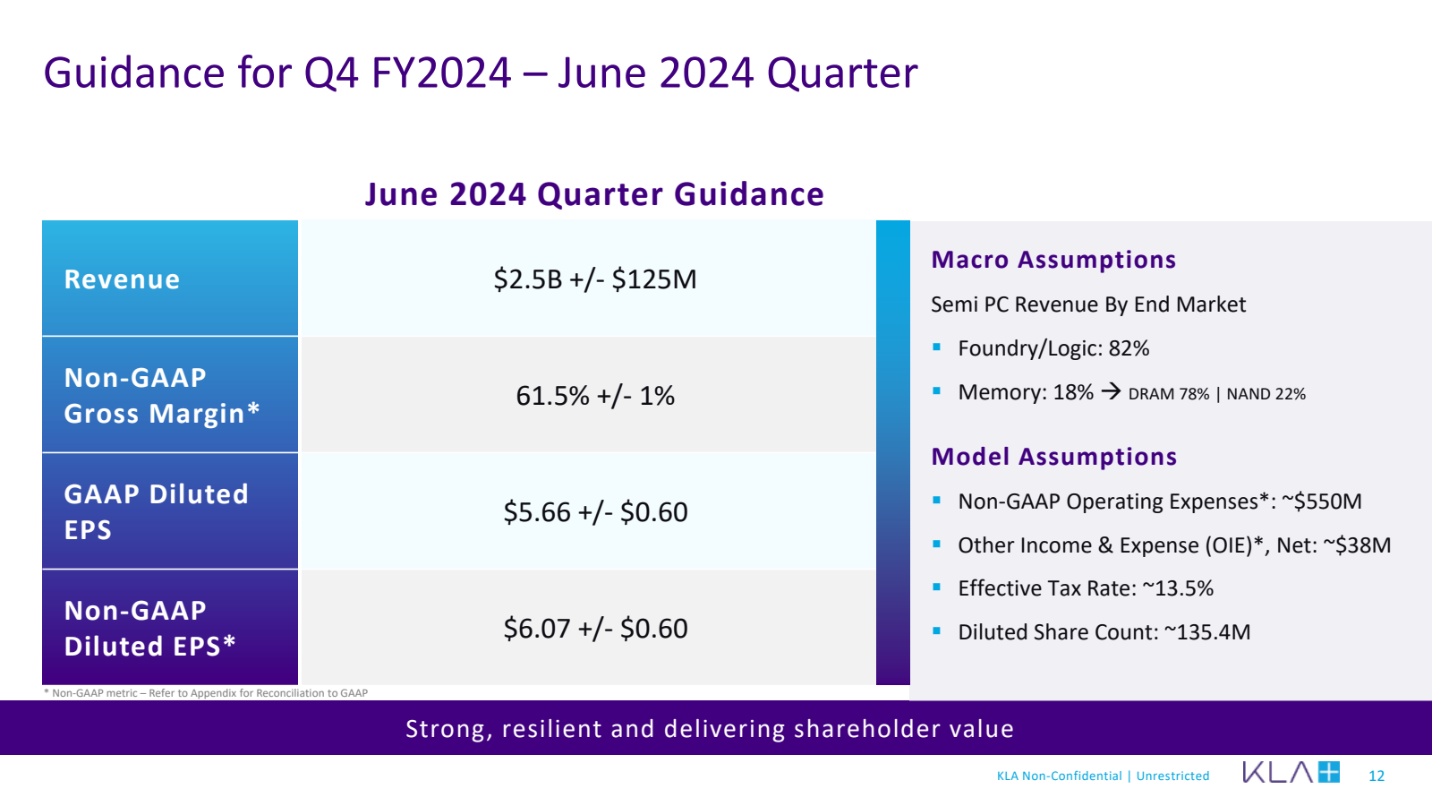 Guidance for Q4 FY20