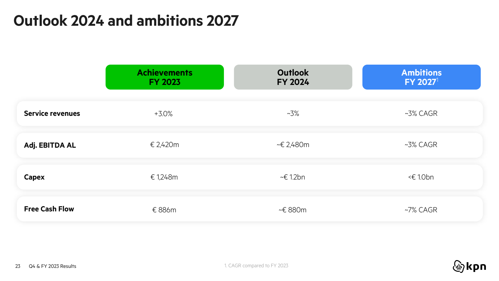 Outlook 2024 and amb